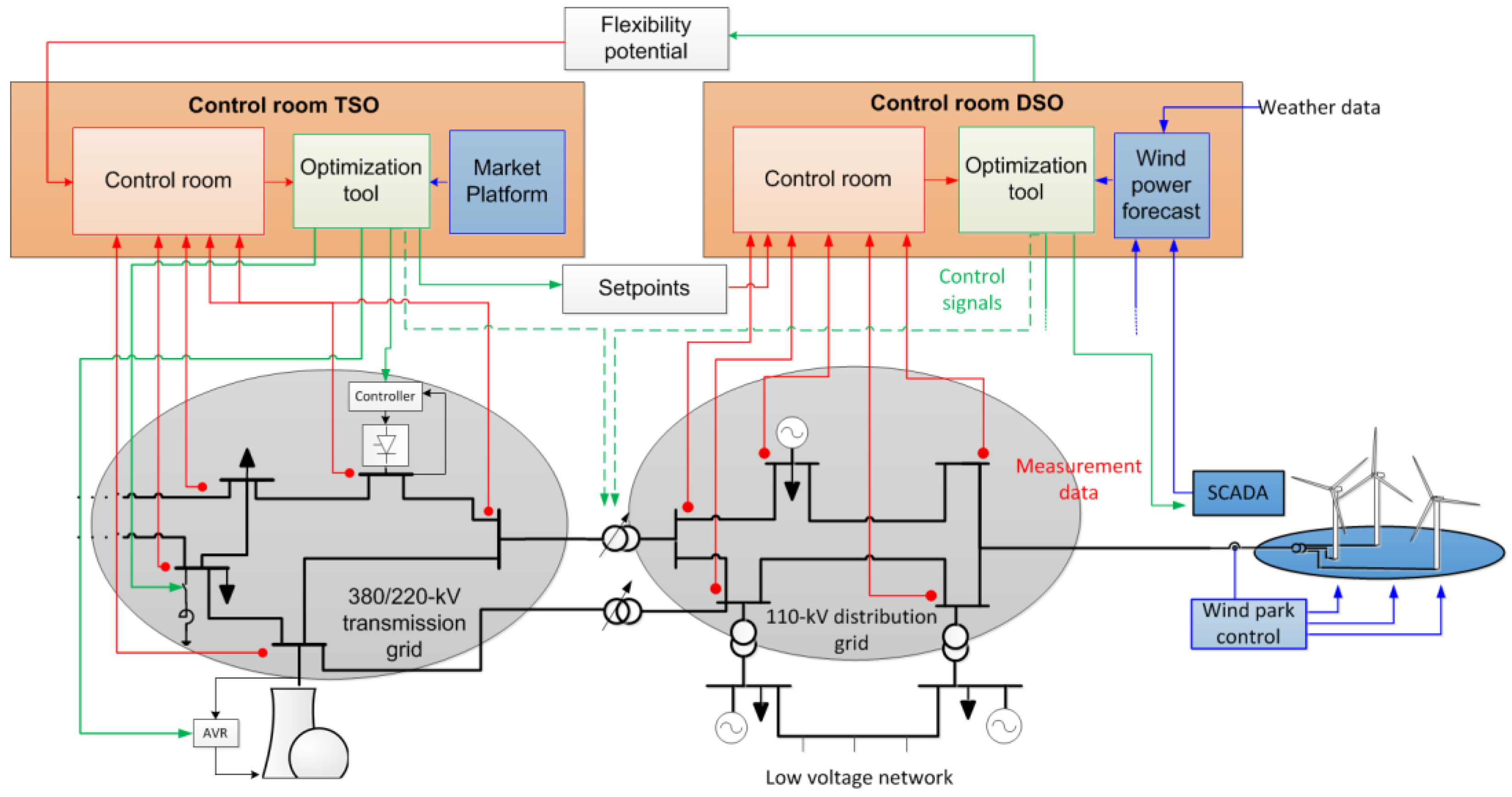Energies 11 00173 g001