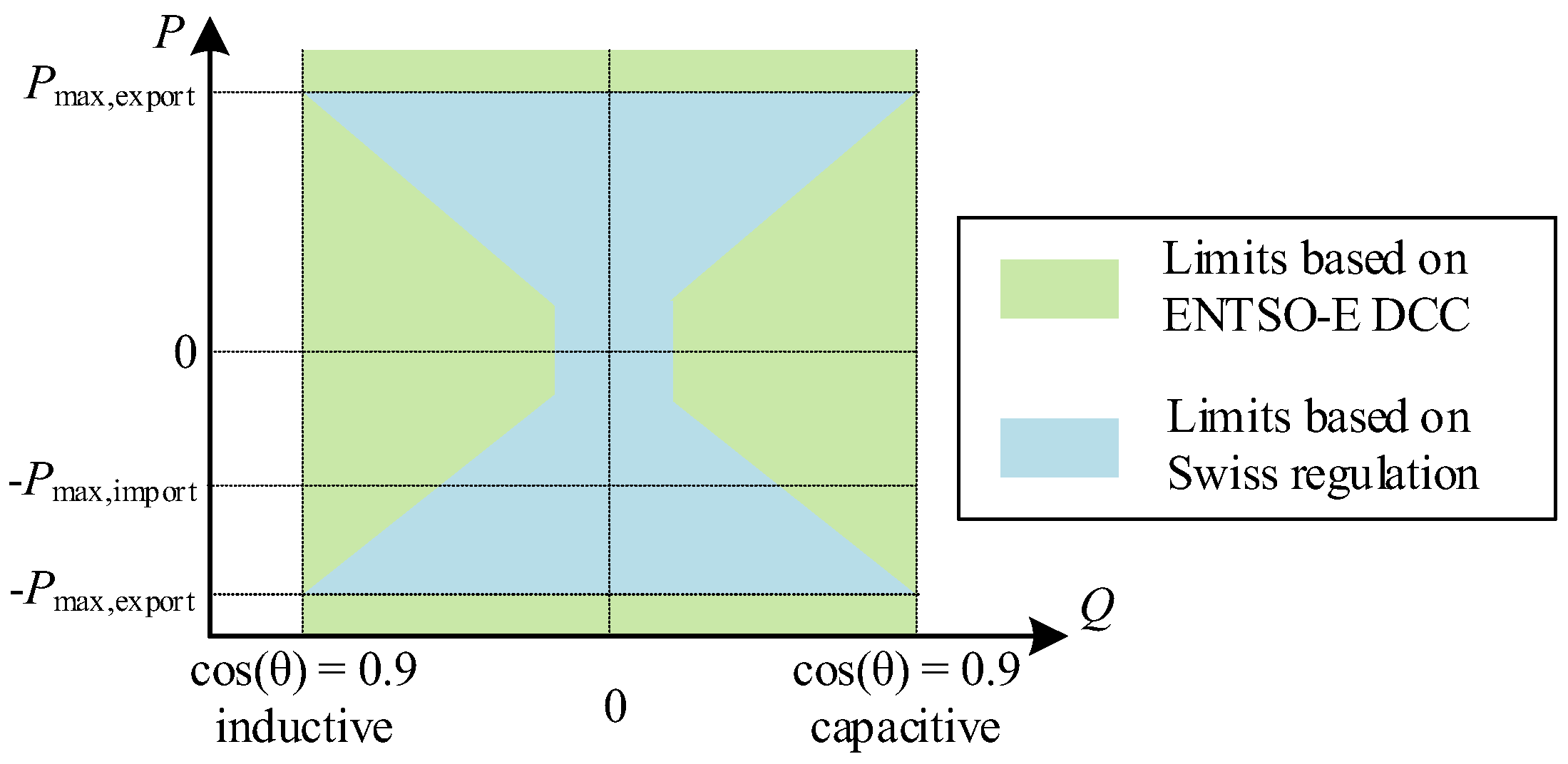 Energies 11 00173 g005