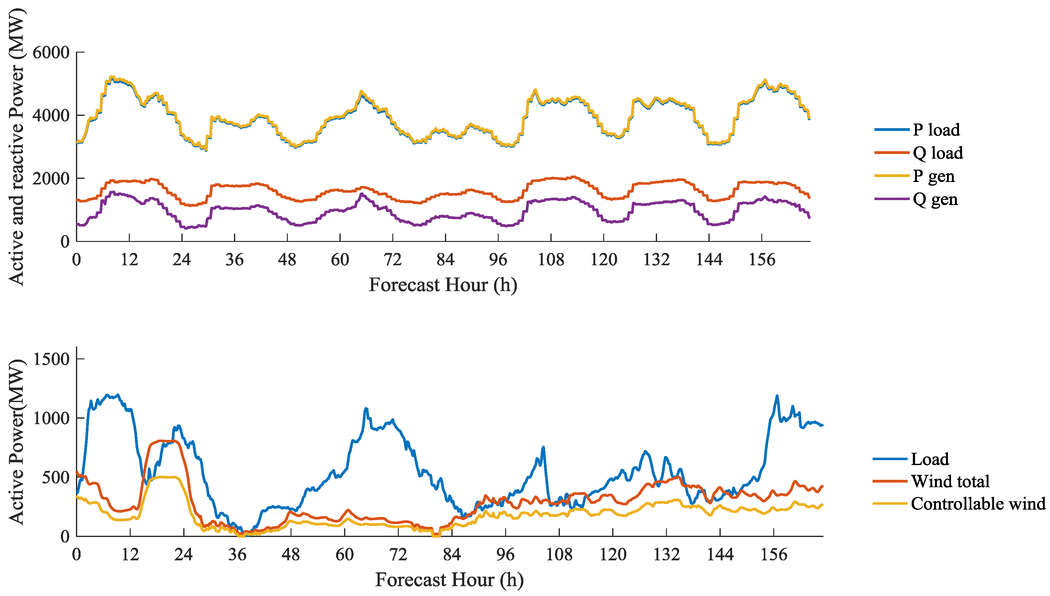 Energies 11 00173 g011