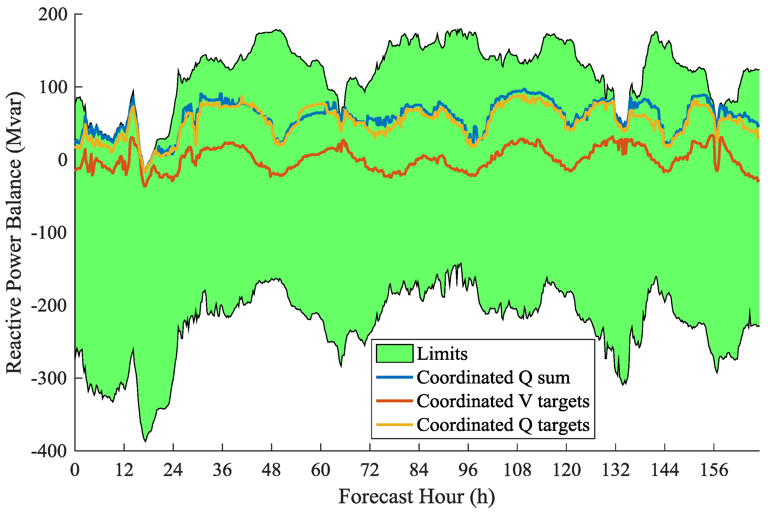 Energies 11 00173 g013