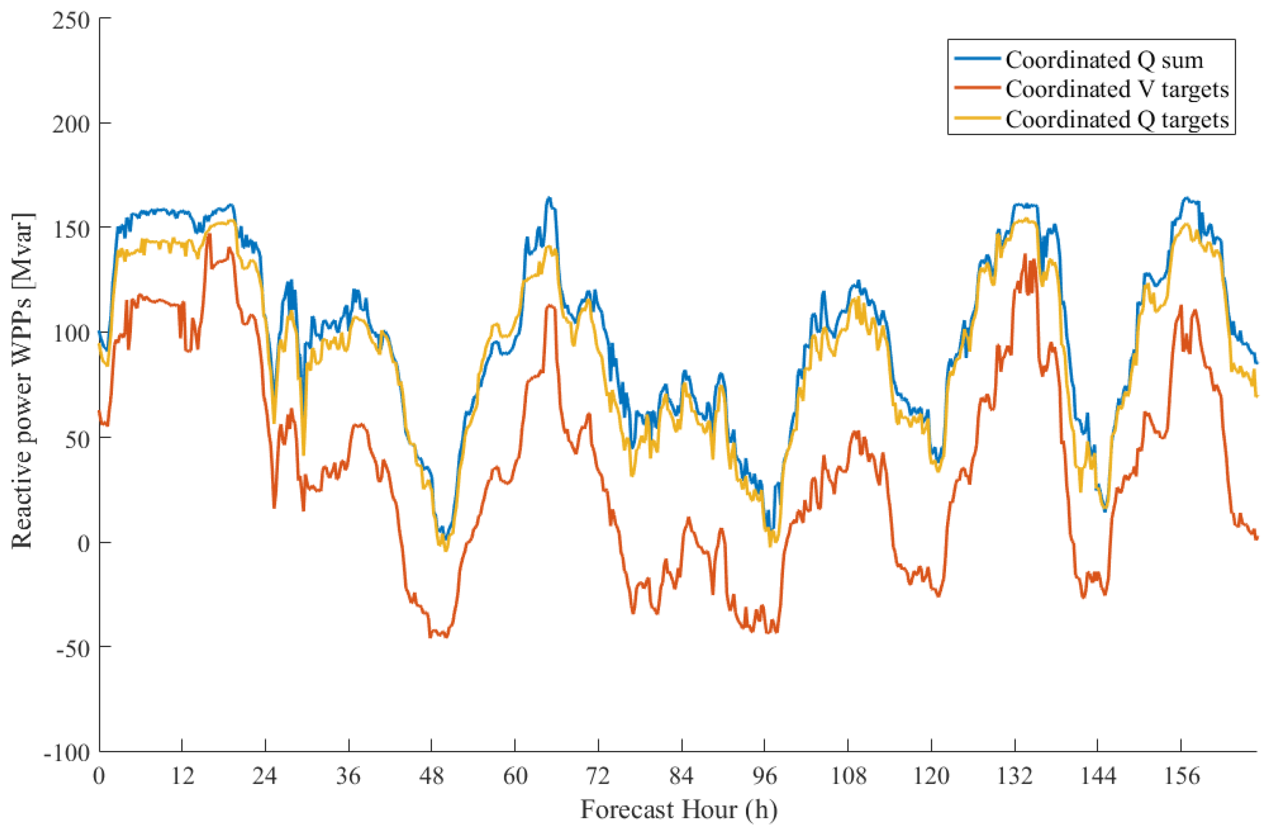 Energies 11 00173 g015
