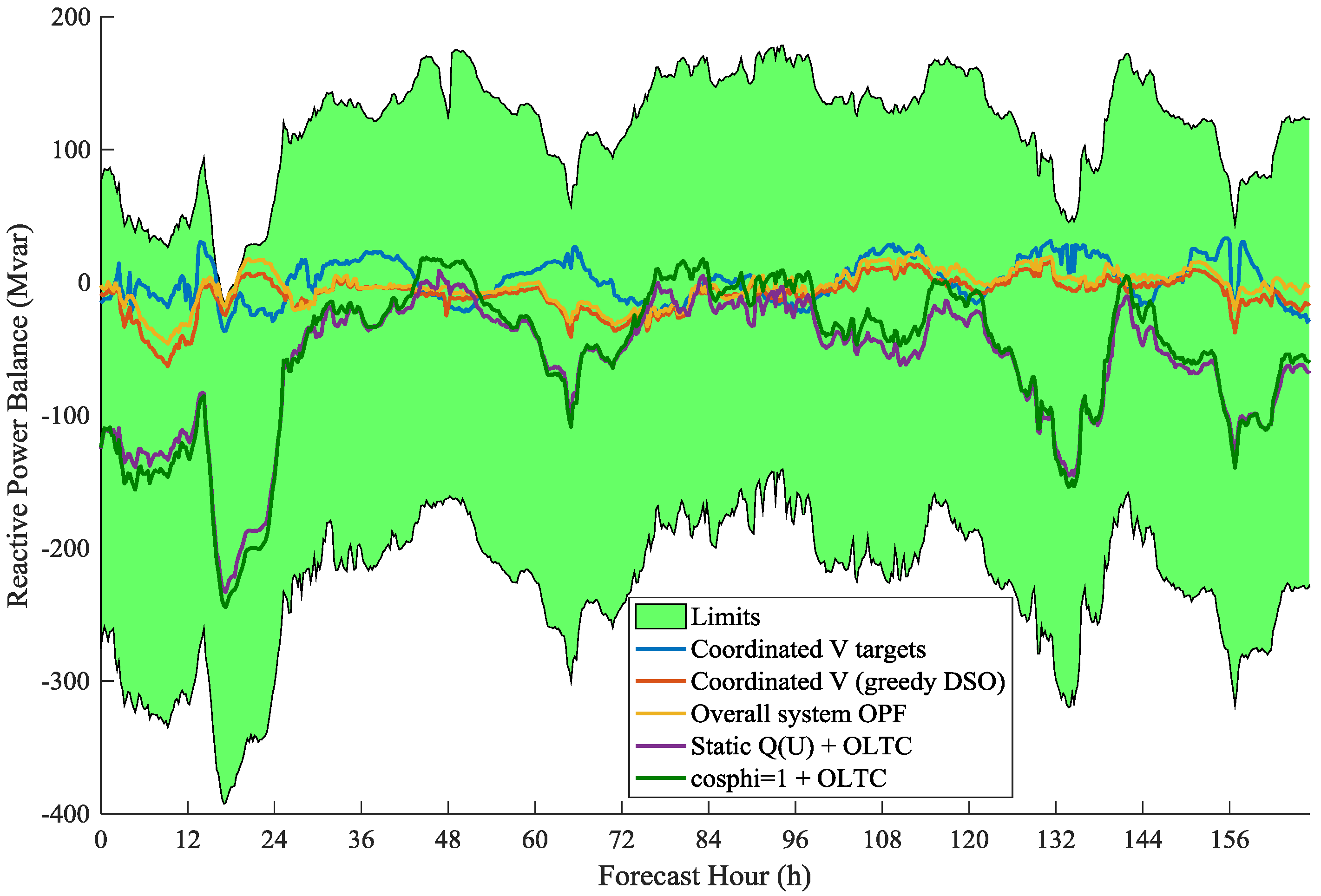 Energies 11 00173 g016