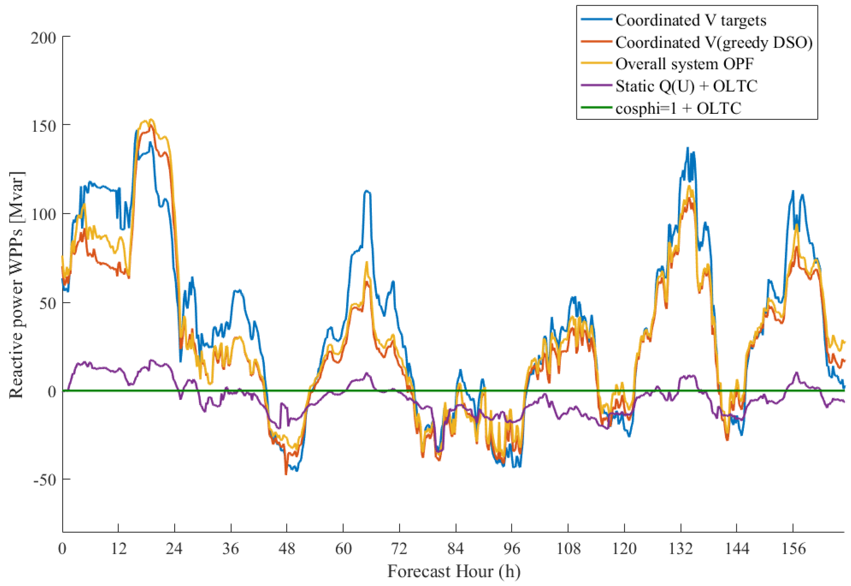Energies 11 00173 g018