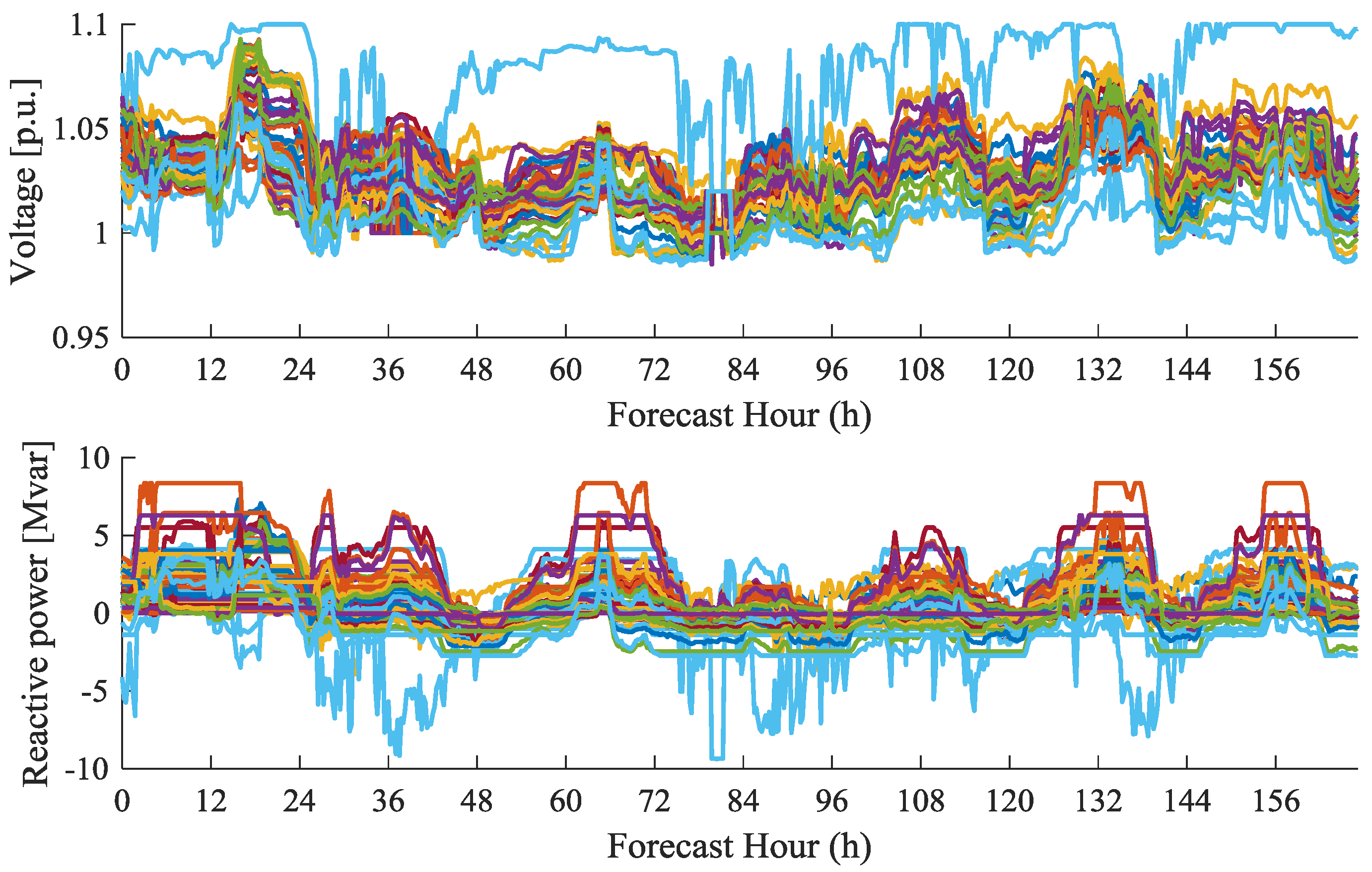 Energies 11 00173 g019