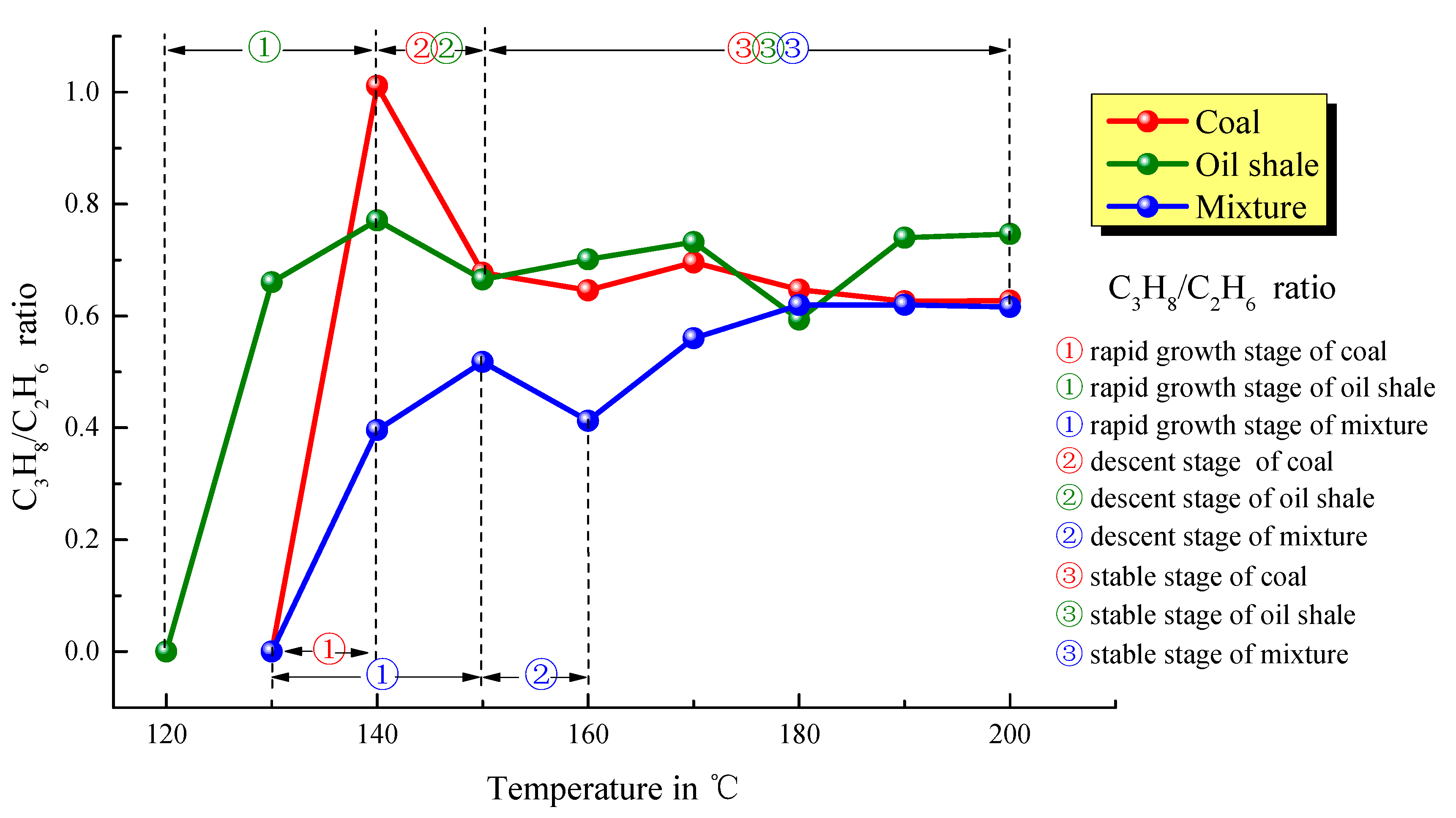 Energies 11 00174 g006 550