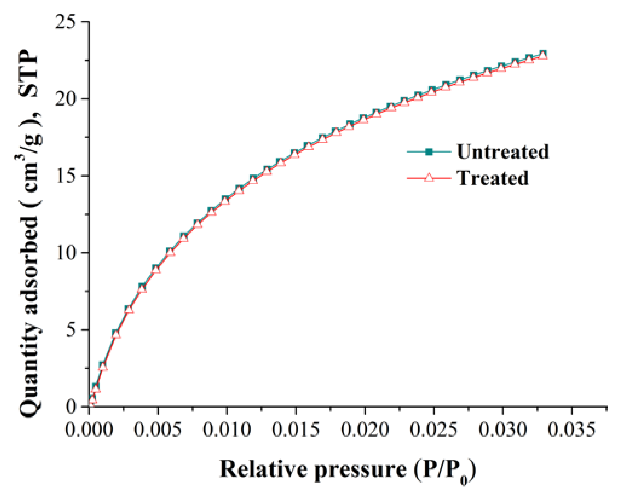 Energies 11 00175 g002 550