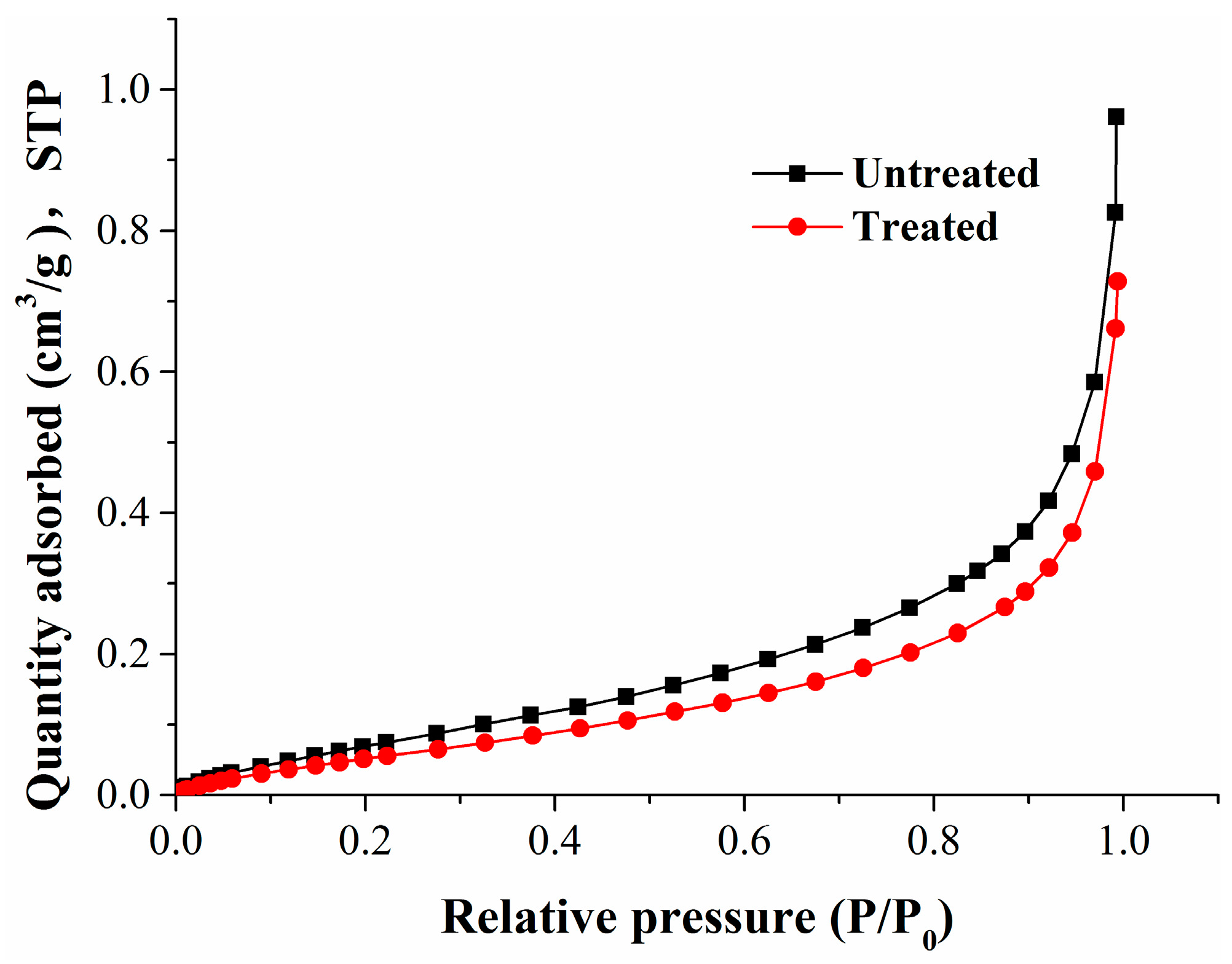 Energies 11 00175 g003 550