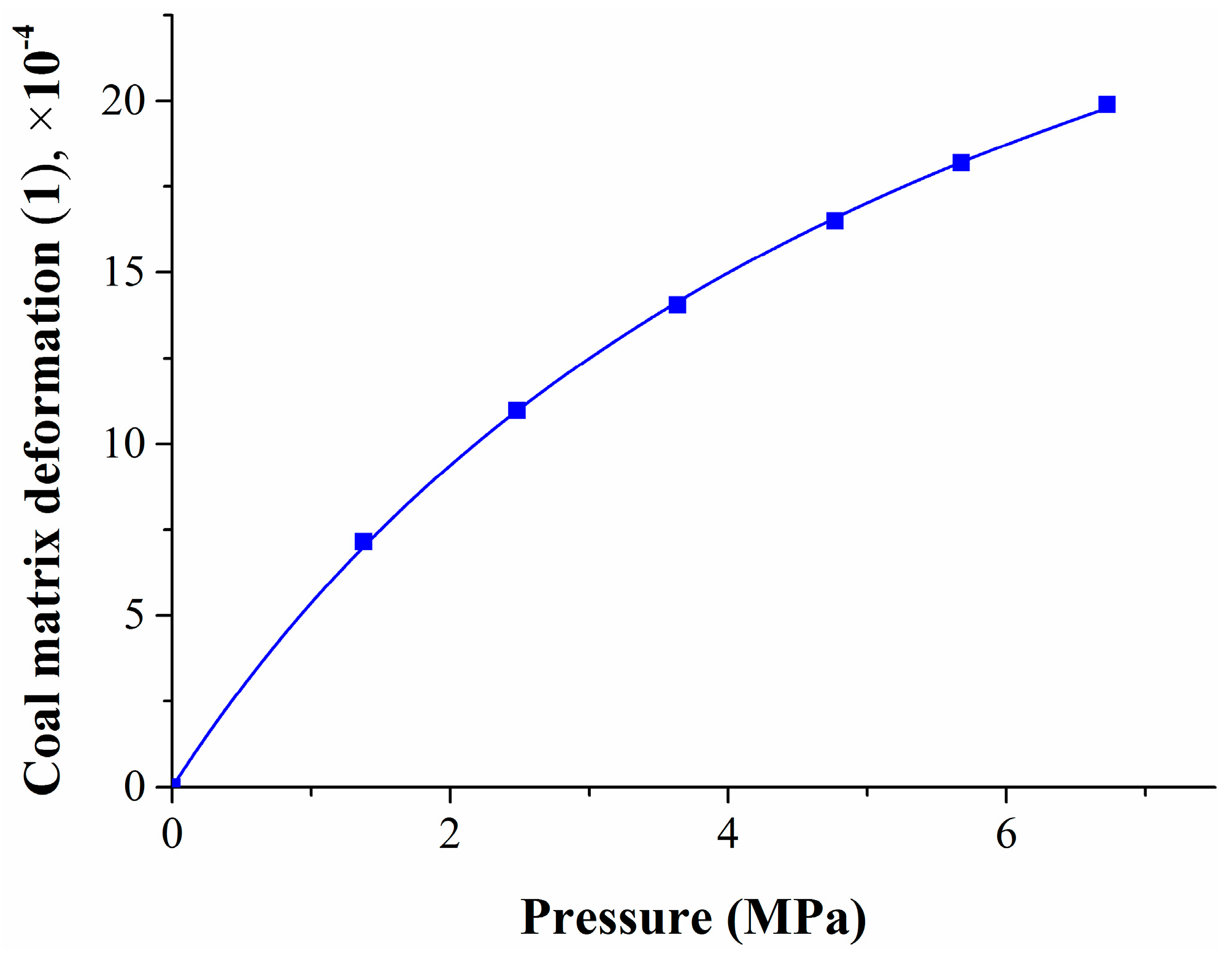 Energies 11 00175 g004 550