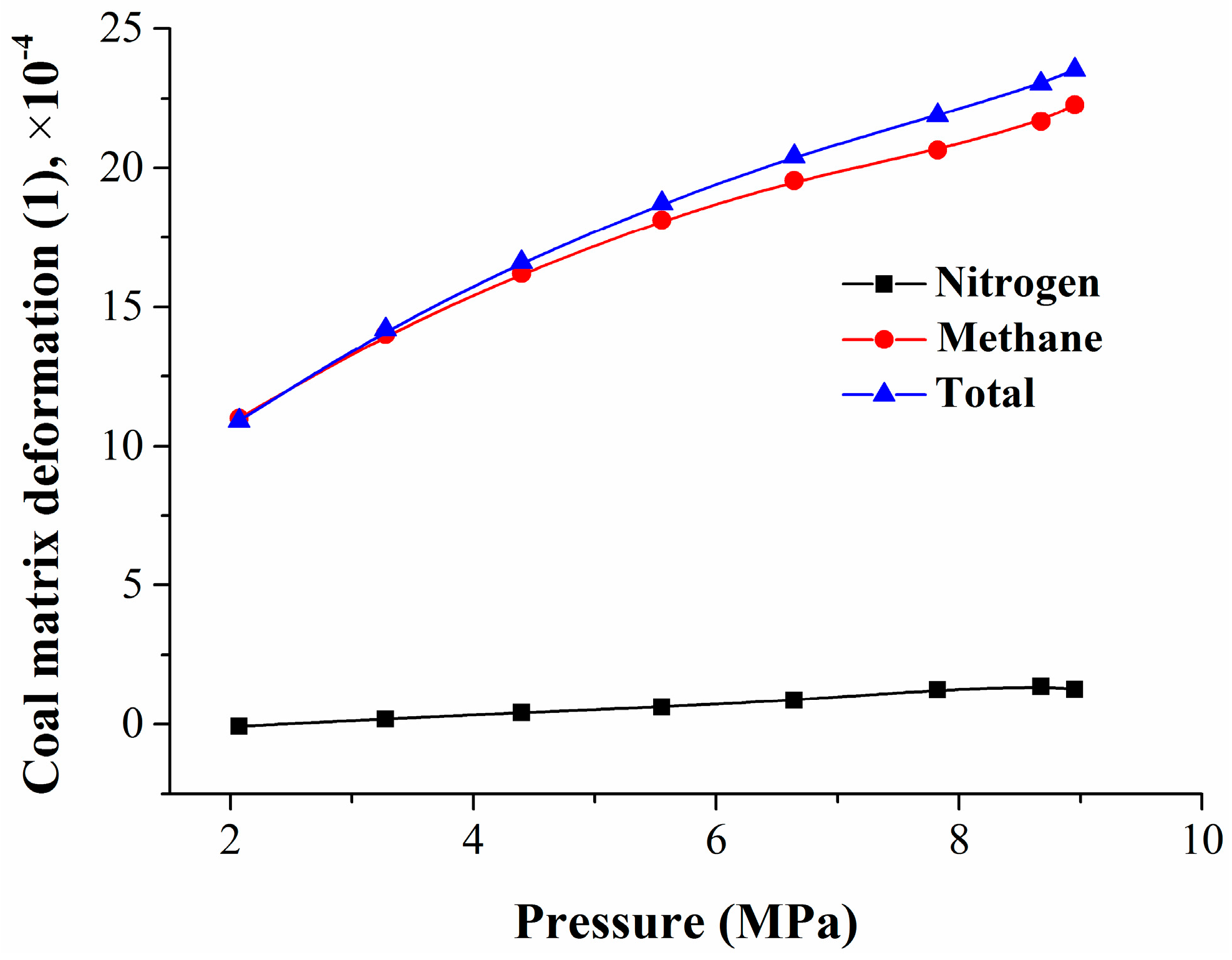 Energies 11 00175 g006 550