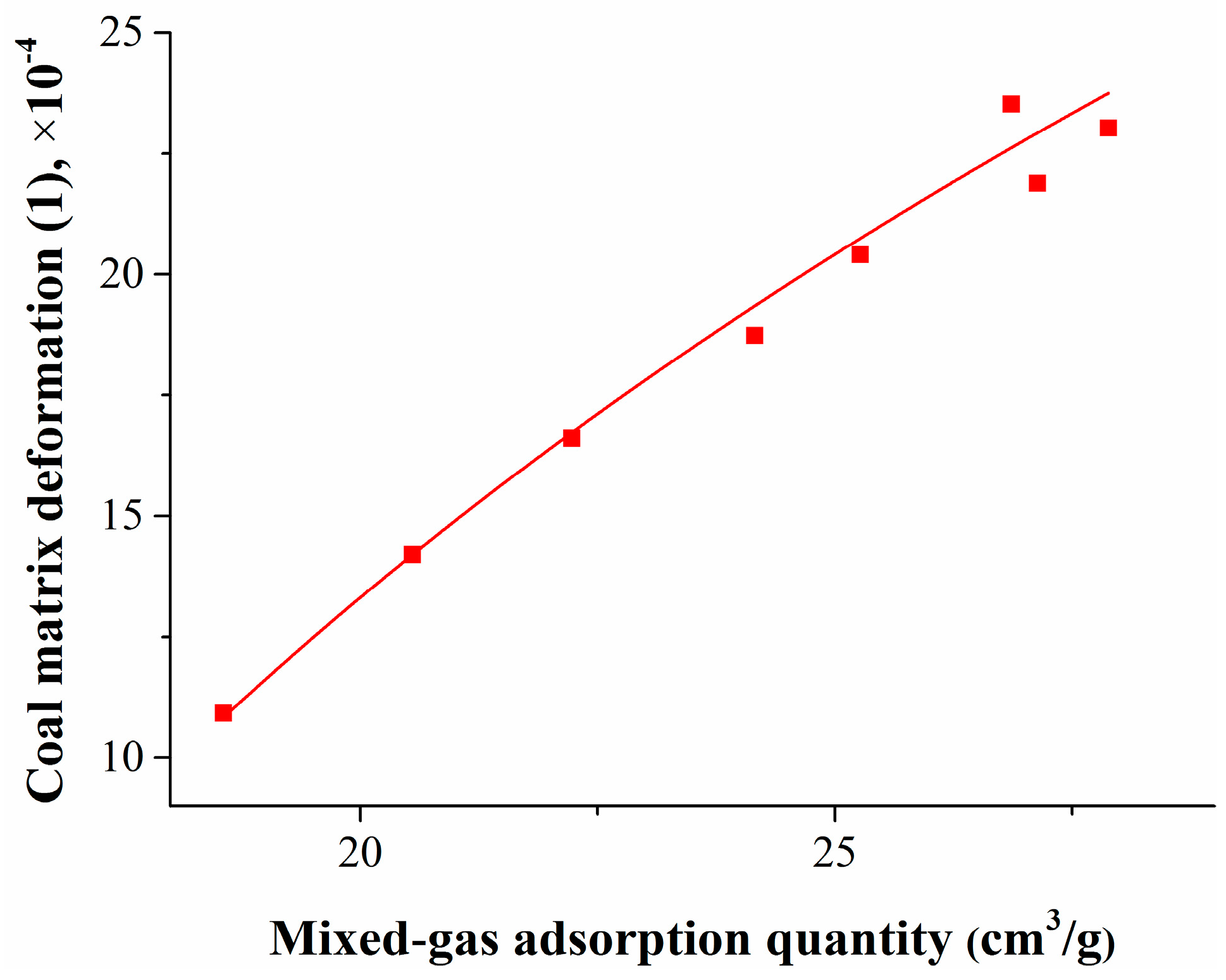Energies 11 00175 g007 550