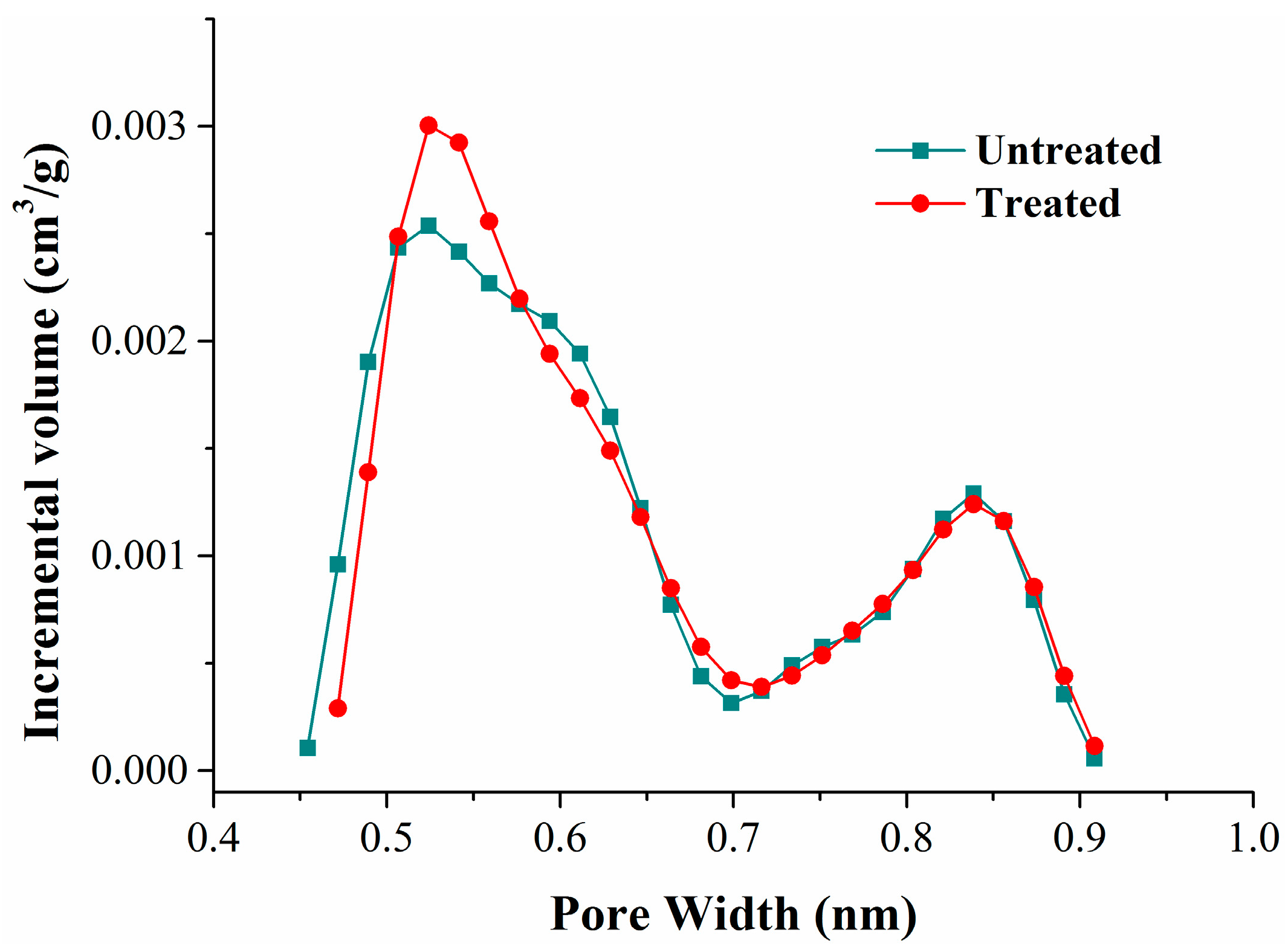Energies 11 00175 g008 550