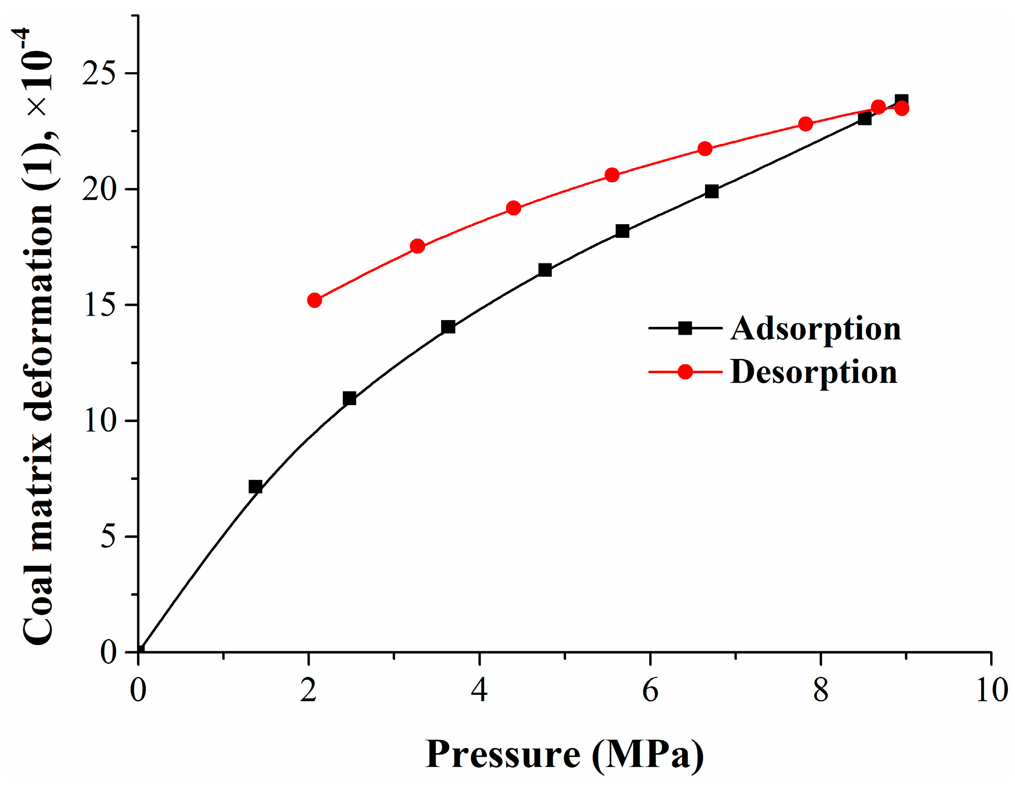 Energies 11 00175 g011 550