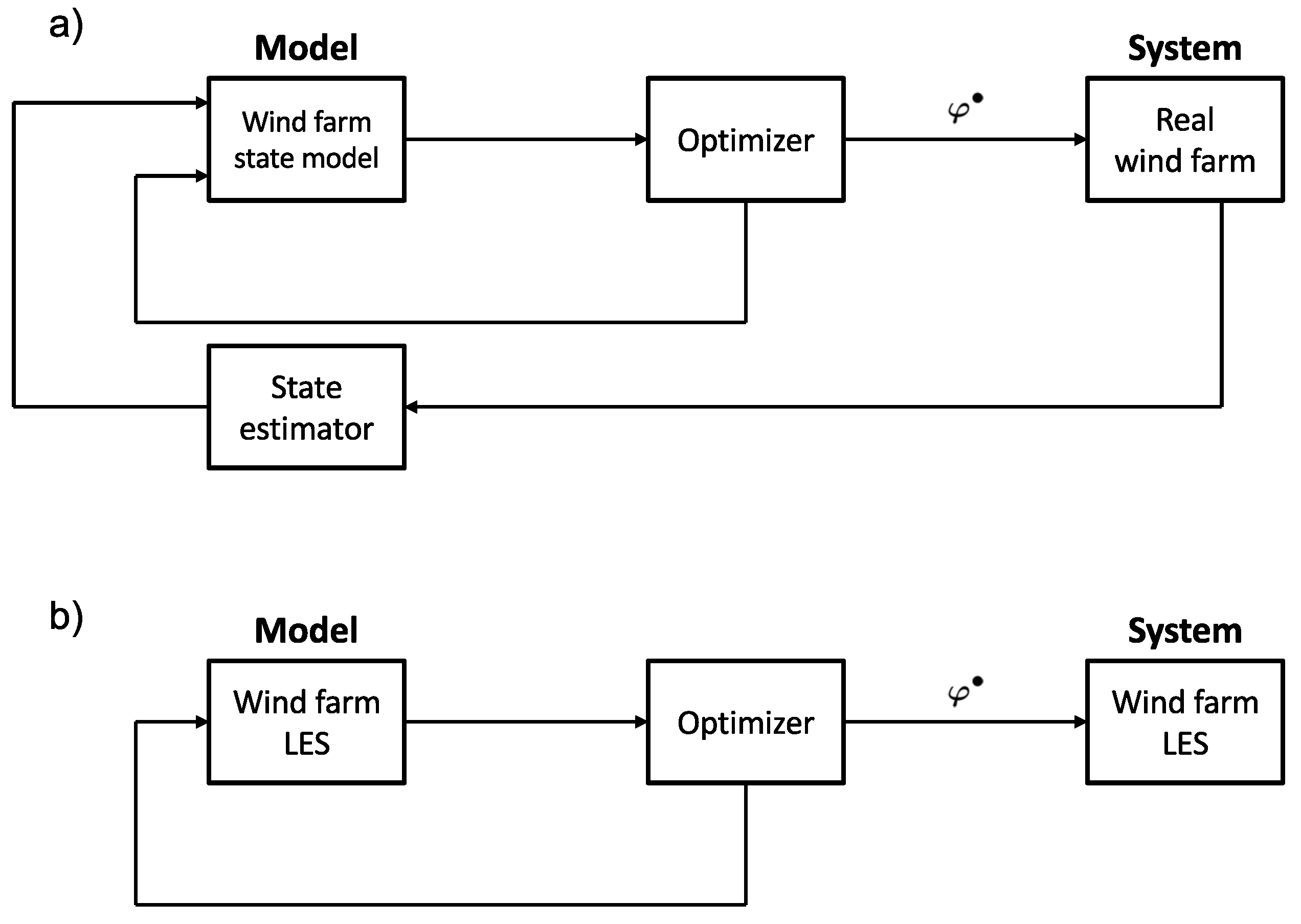Energies 11 00177 g001 Energies 11 00177 g001