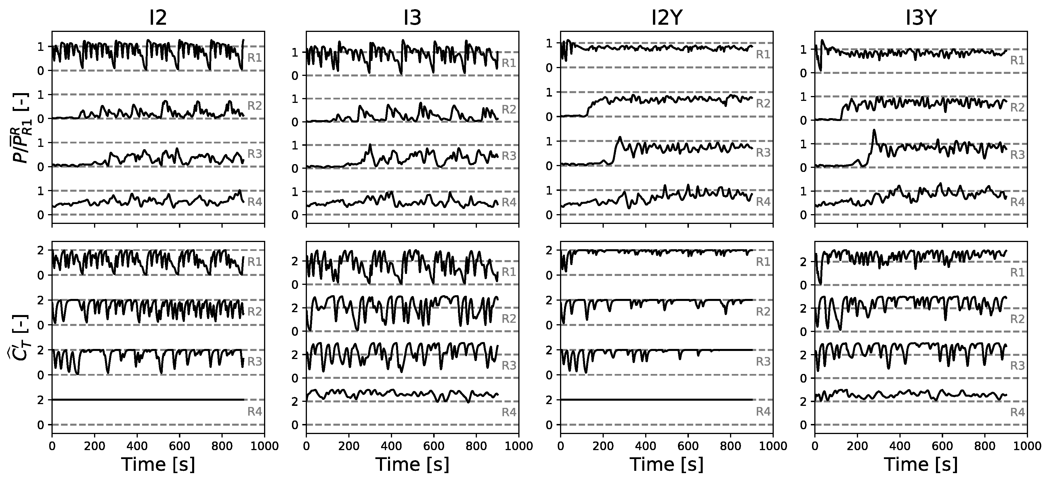 Energies Free Full Text Dynamic Strategies For Yaw And Induction Control Of Wind Farms Based On Large Eddy Simulation And Optimization Html