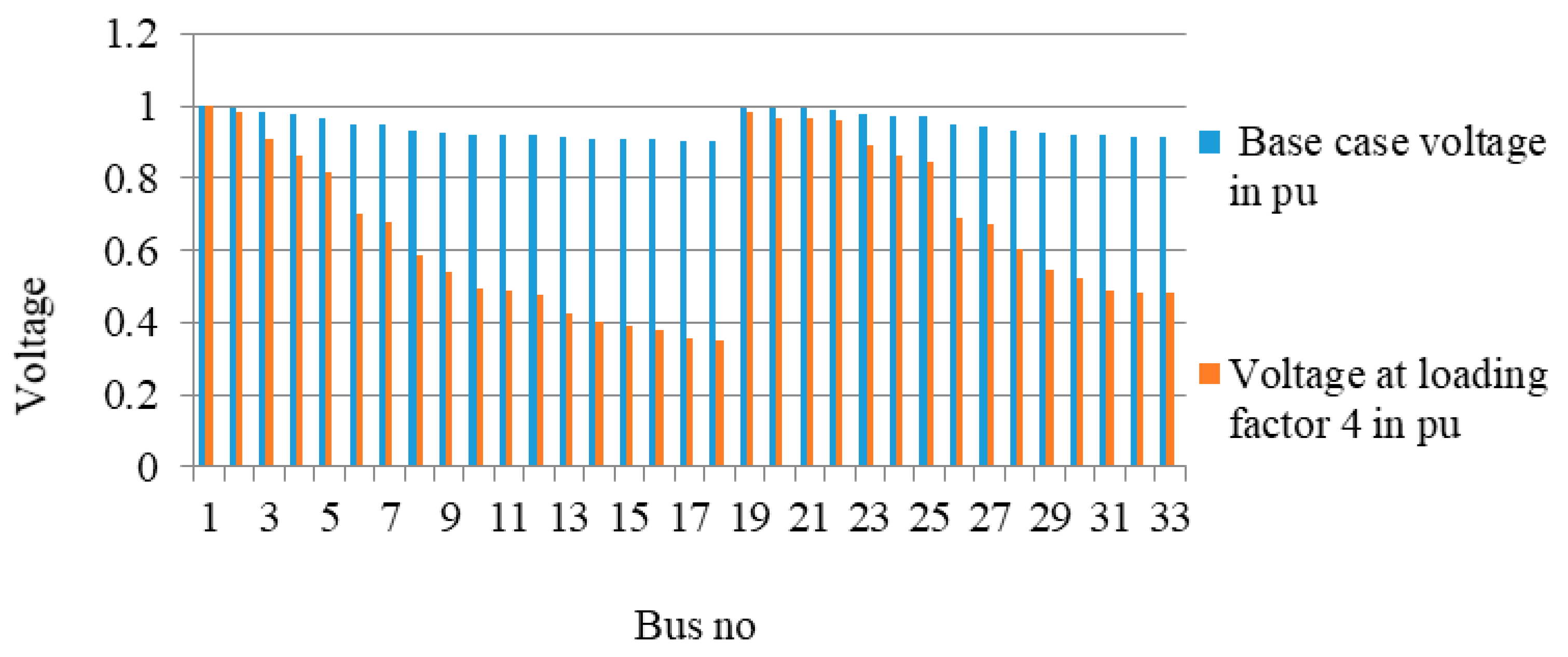 Energies 11 00178 g011 550