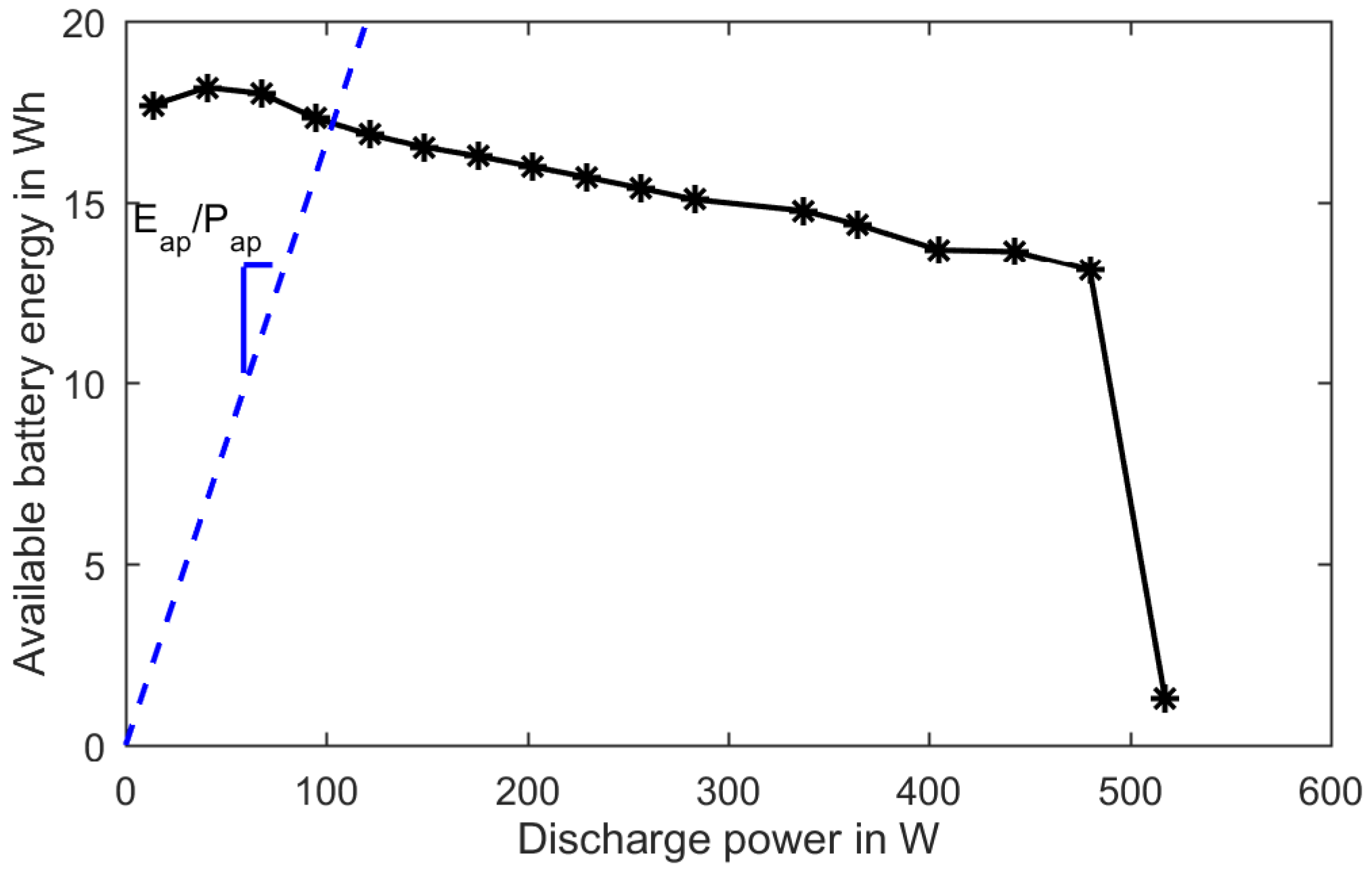 Energies 11 00179 g006 550