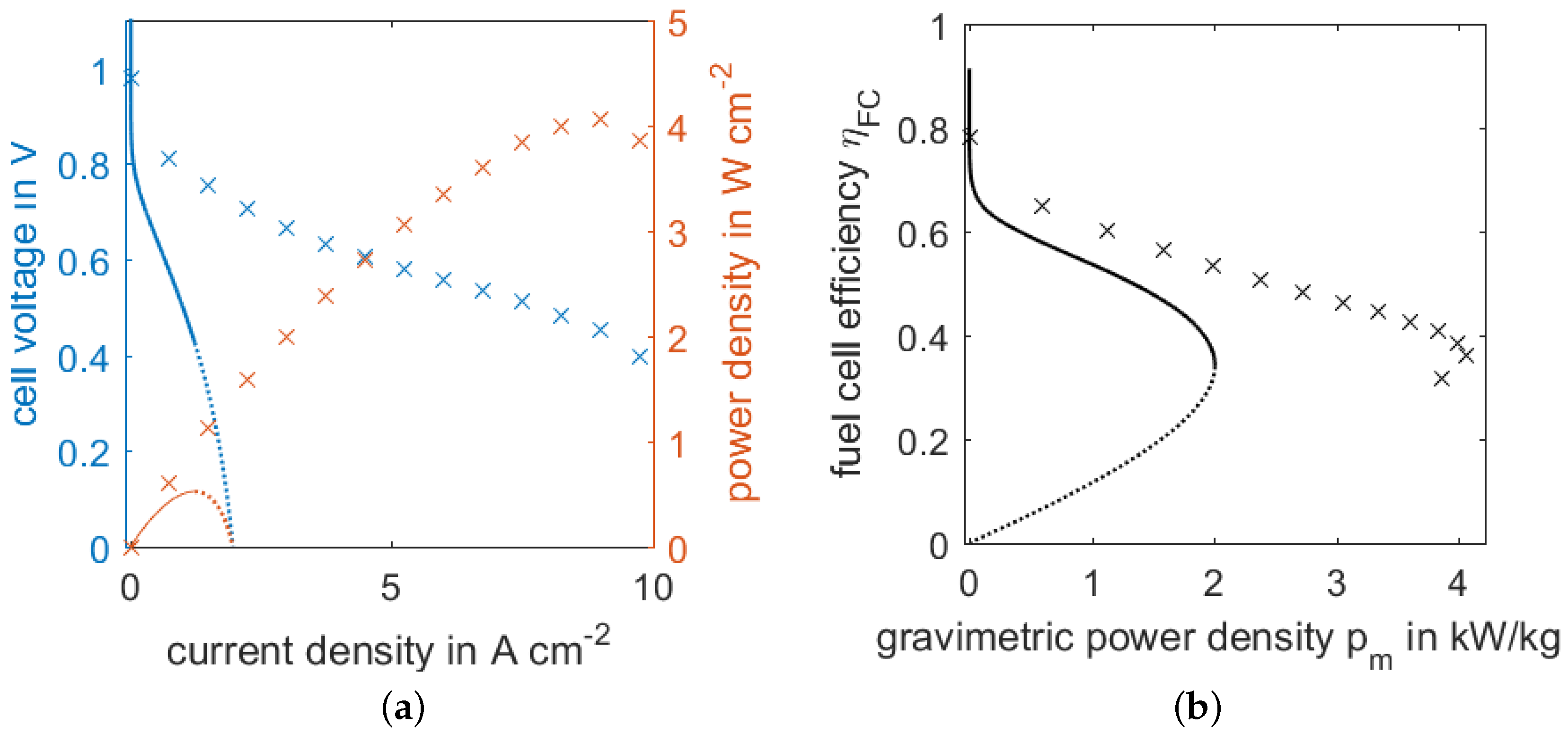 Energies 11 00179 g007 550