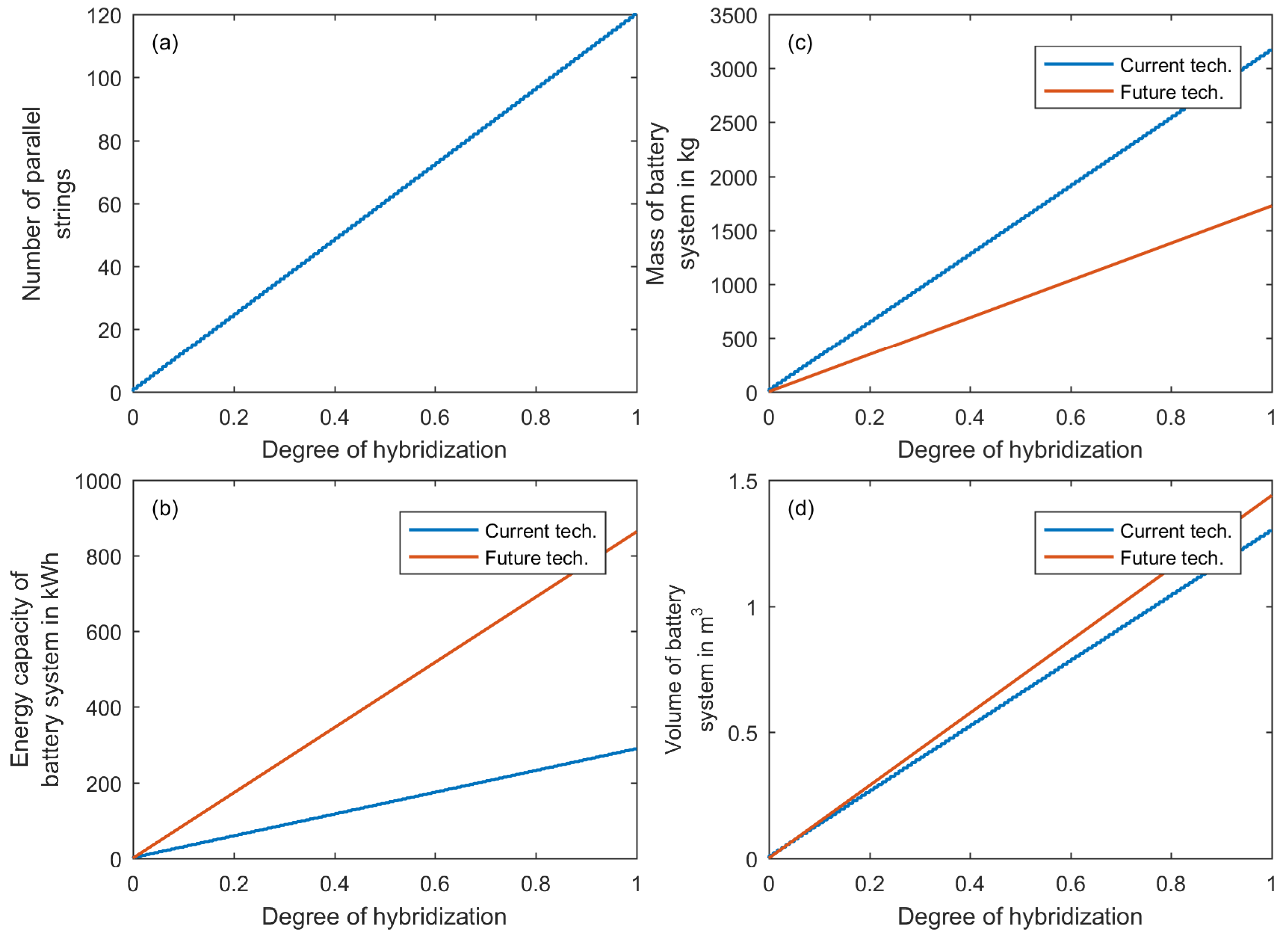 Energies 11 00179 g011 550