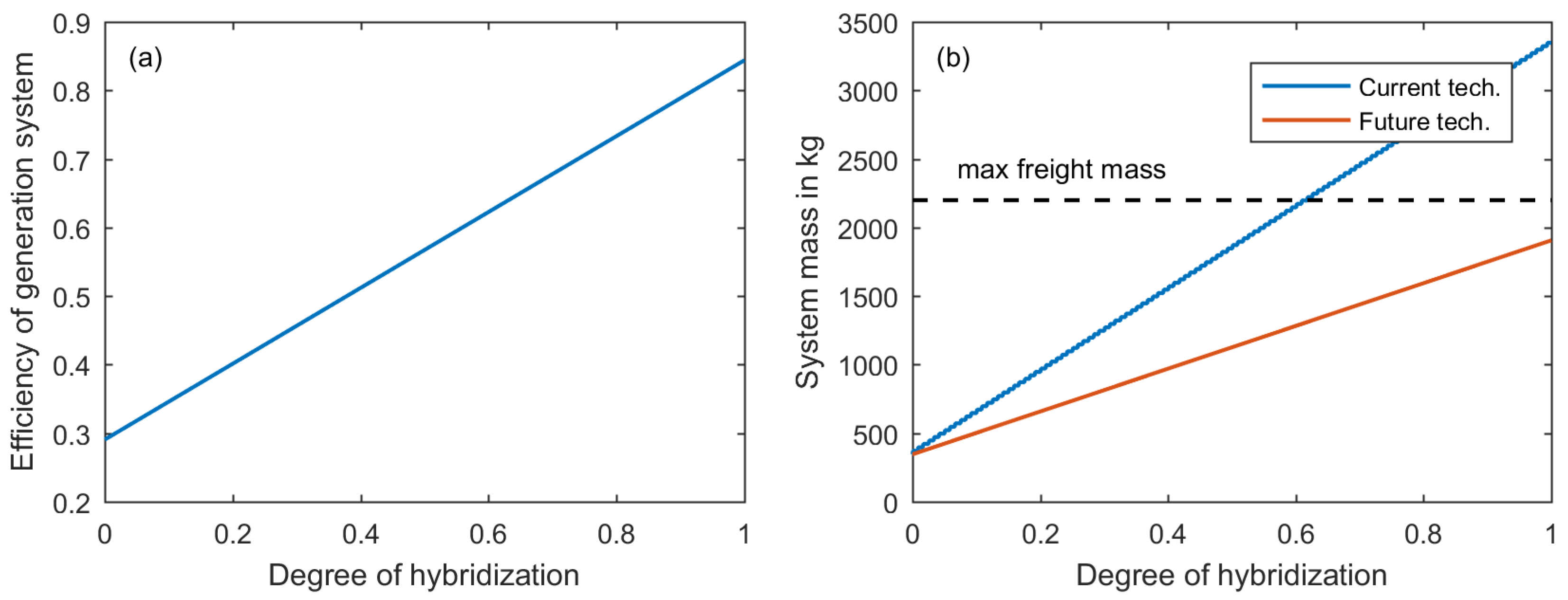 Energies 11 00179 g012 550