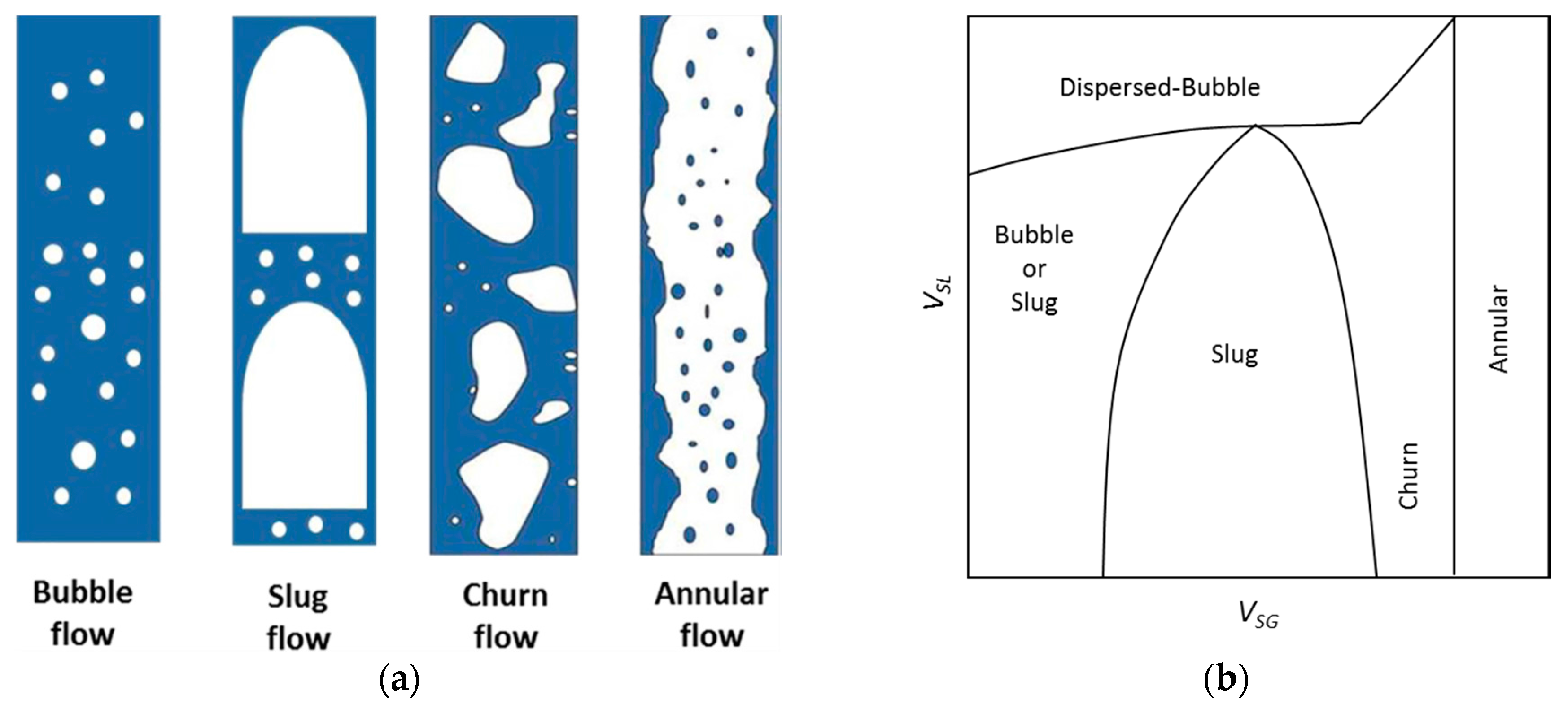 Energies | Free Full-Text | A Review of Experiments and Modeling of Gas ...