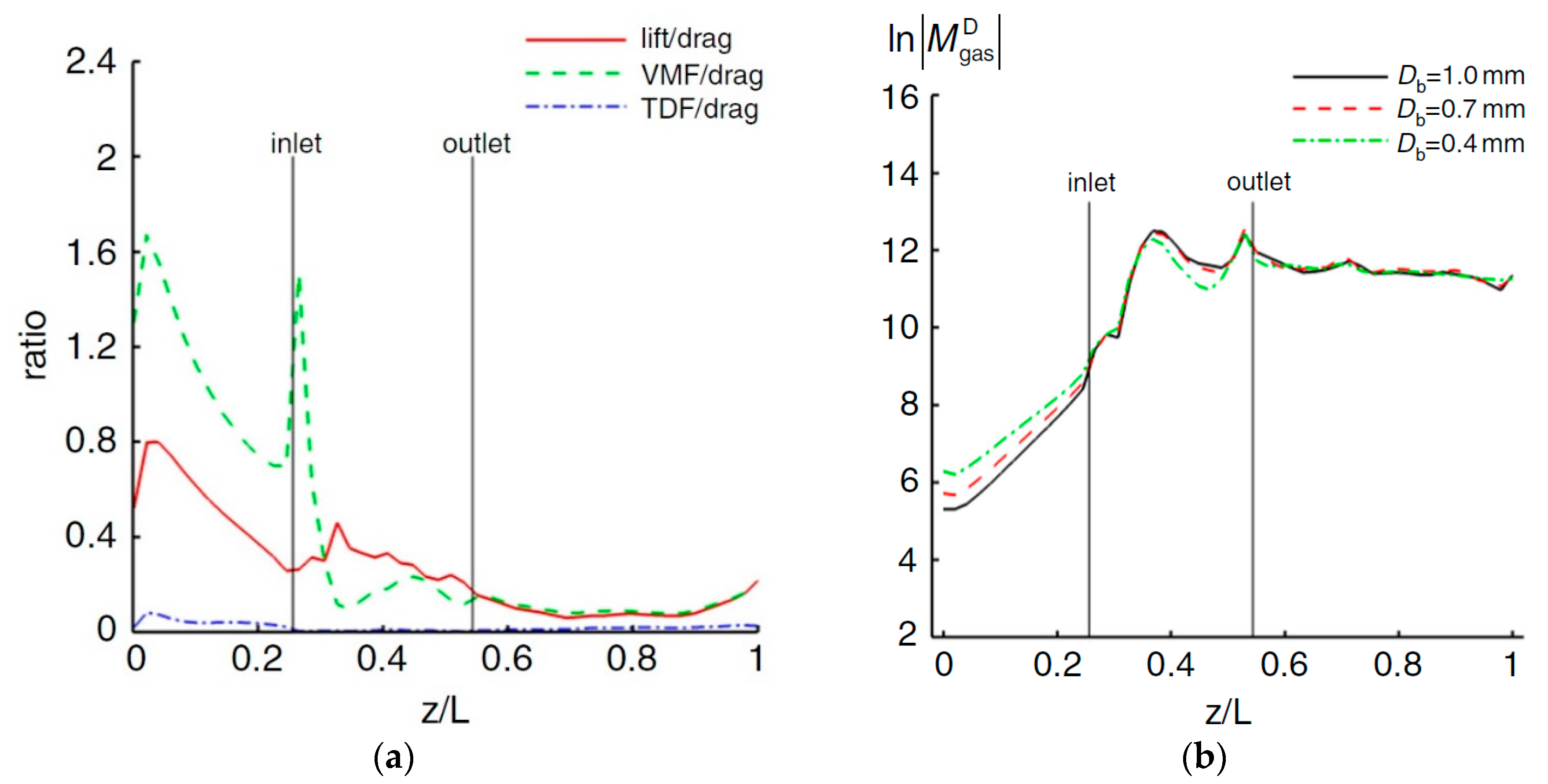 Energies 11 00180 g015