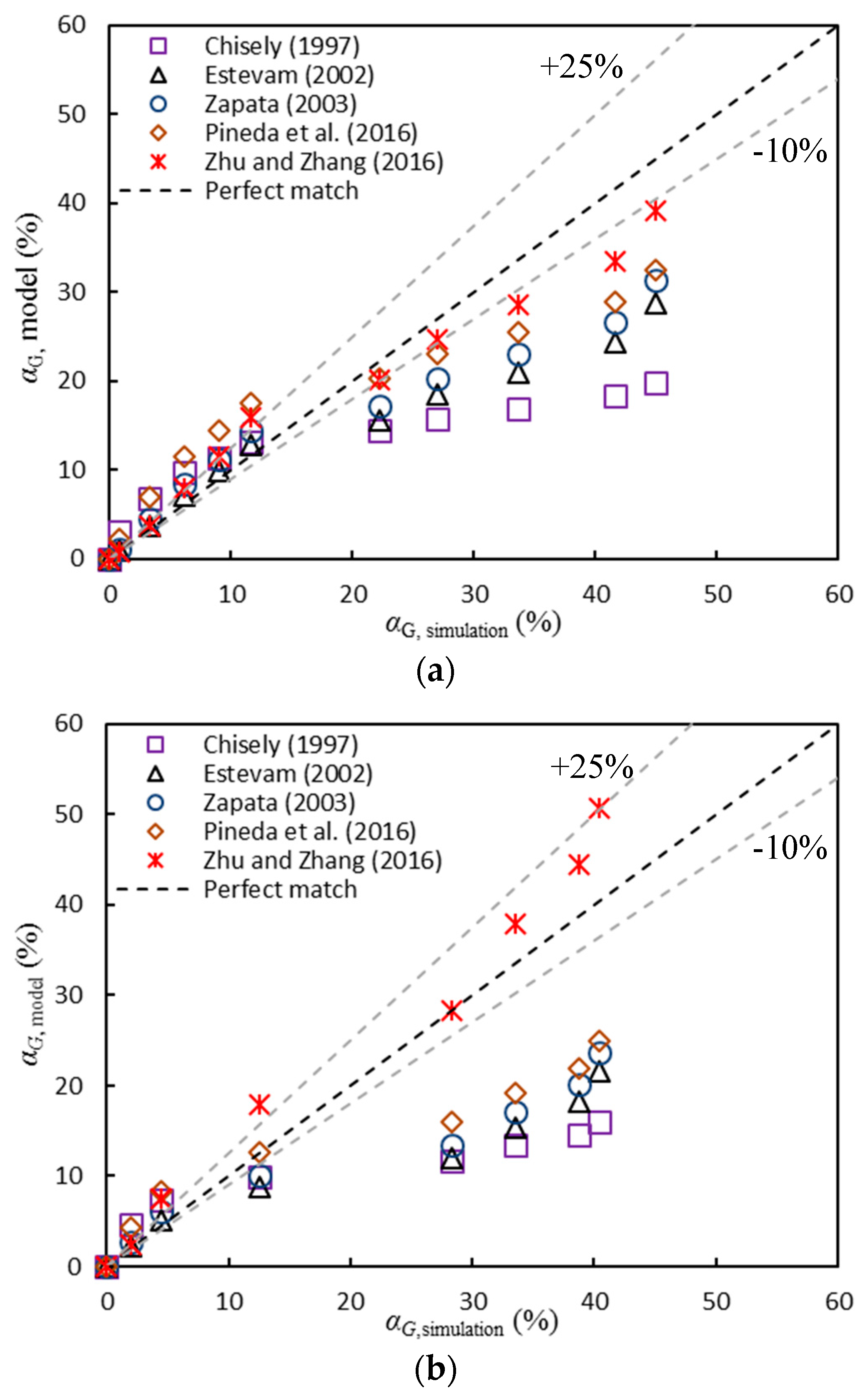 Energies 11 00180 g022