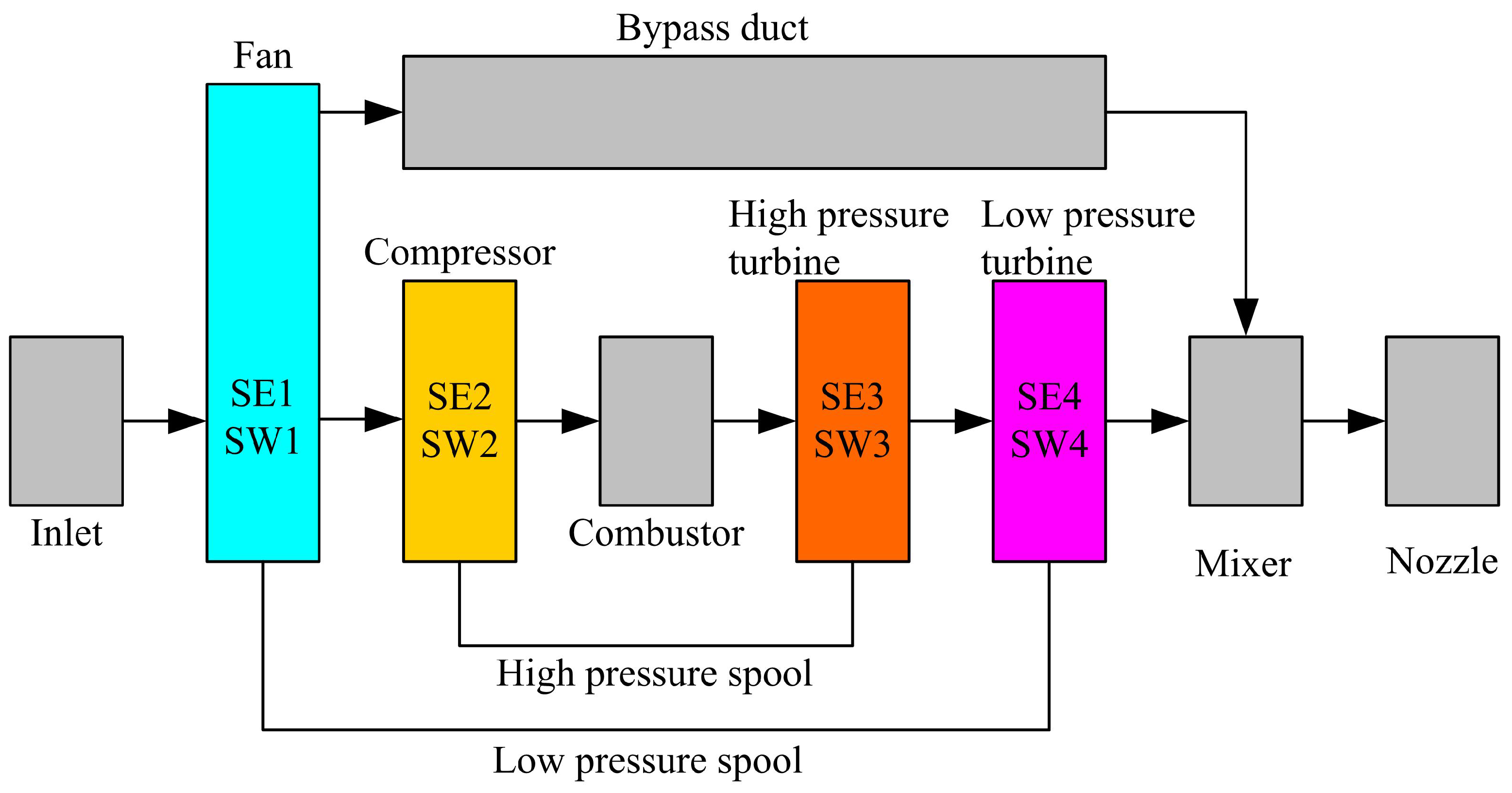 Energies 11 00181 g001 550