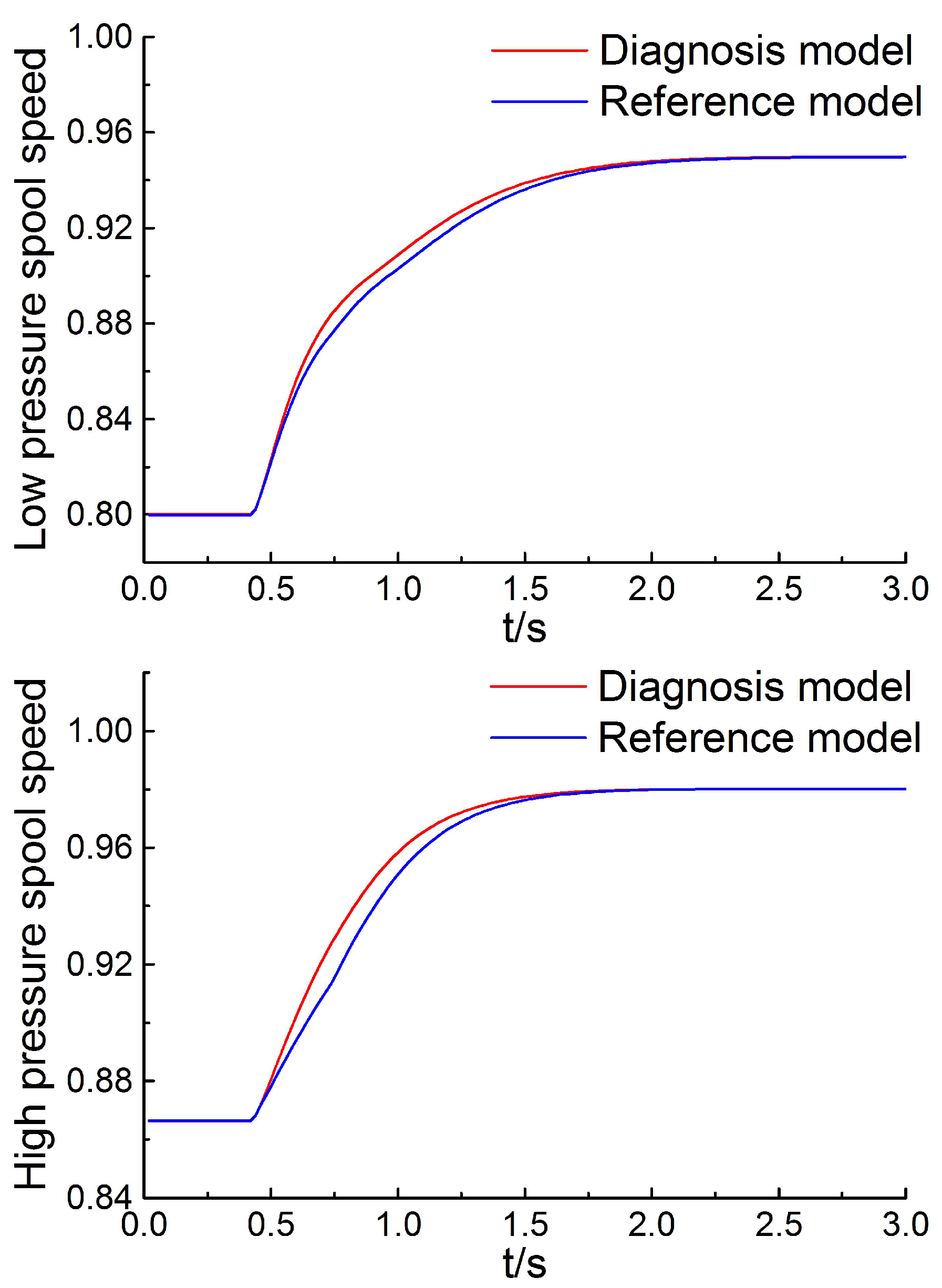 Energies 11 00181 g003 550