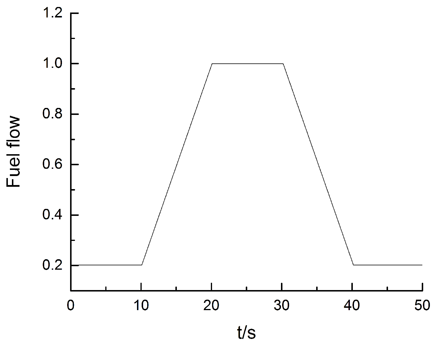 Energies 11 00181 g006 550