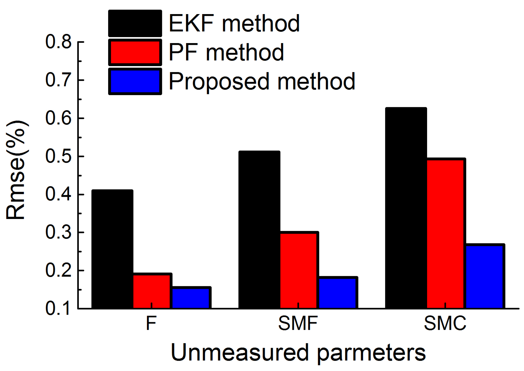 Energies 11 00181 g015 550