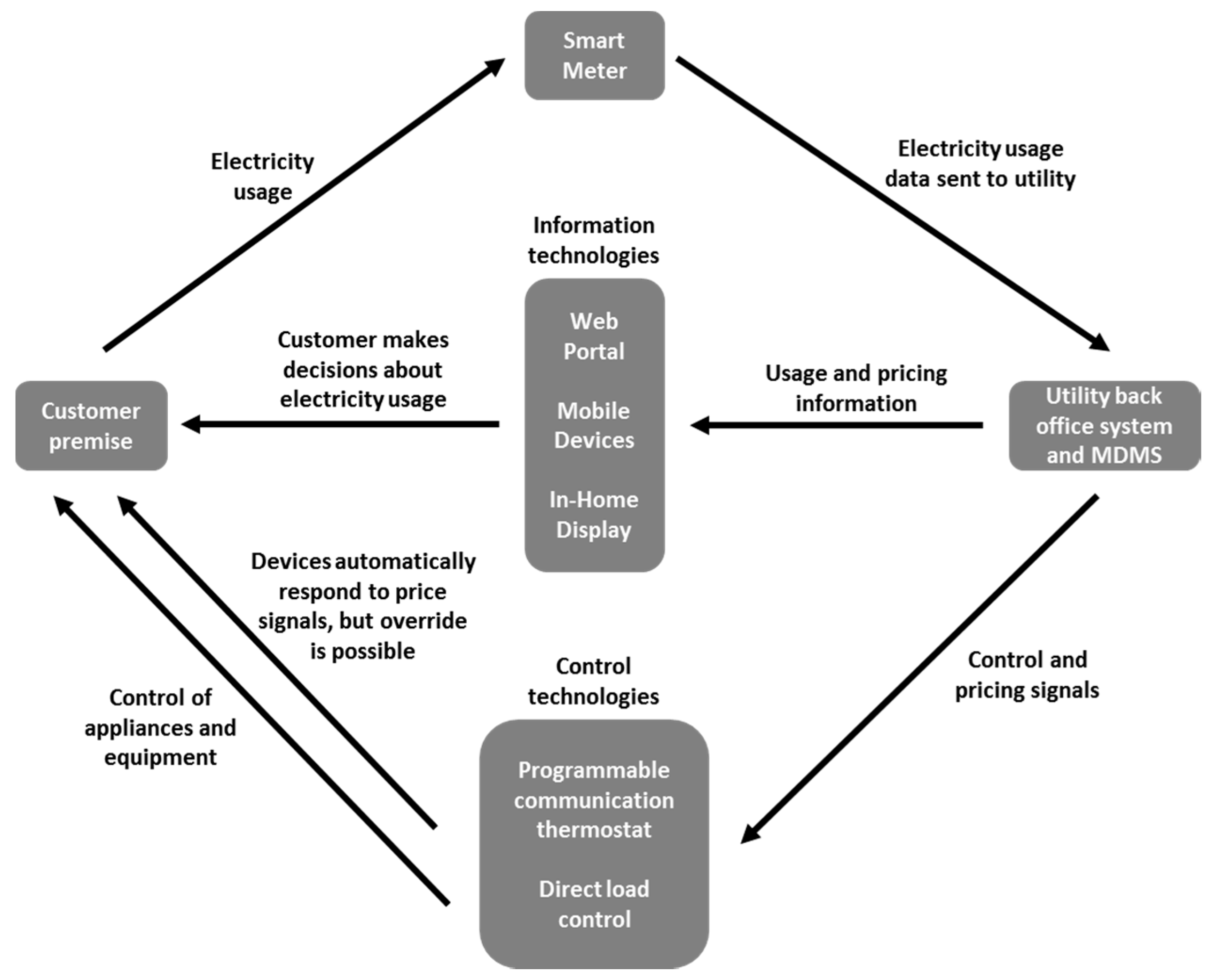 Energies 11 00182 g002