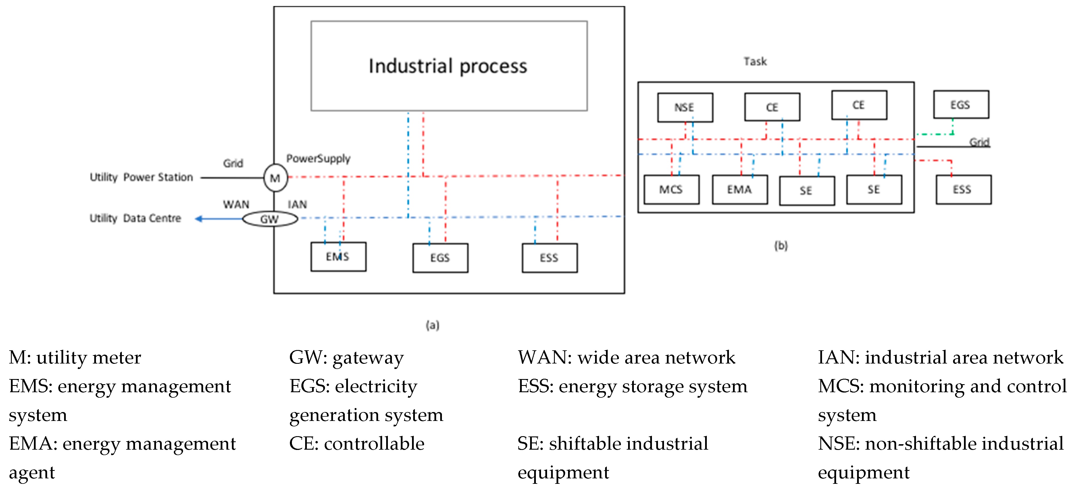 Energies 11 00182 g003