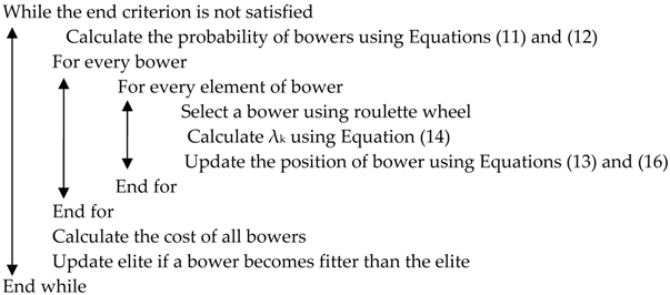 Energies 11 00183 i001