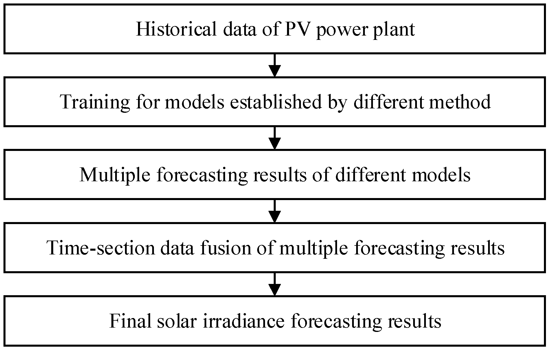Energies 11 00184 g001 550