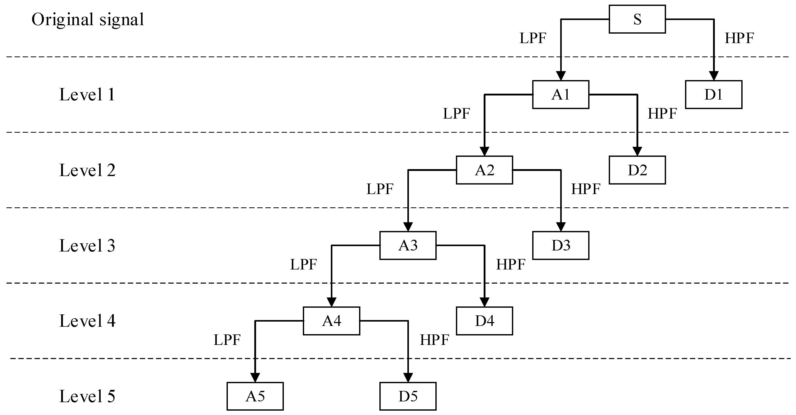 Energies 11 00184 g002 550