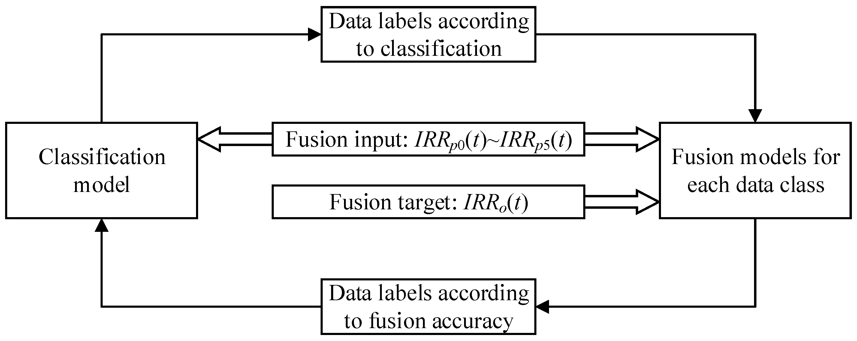 Energies 11 00184 g005 550