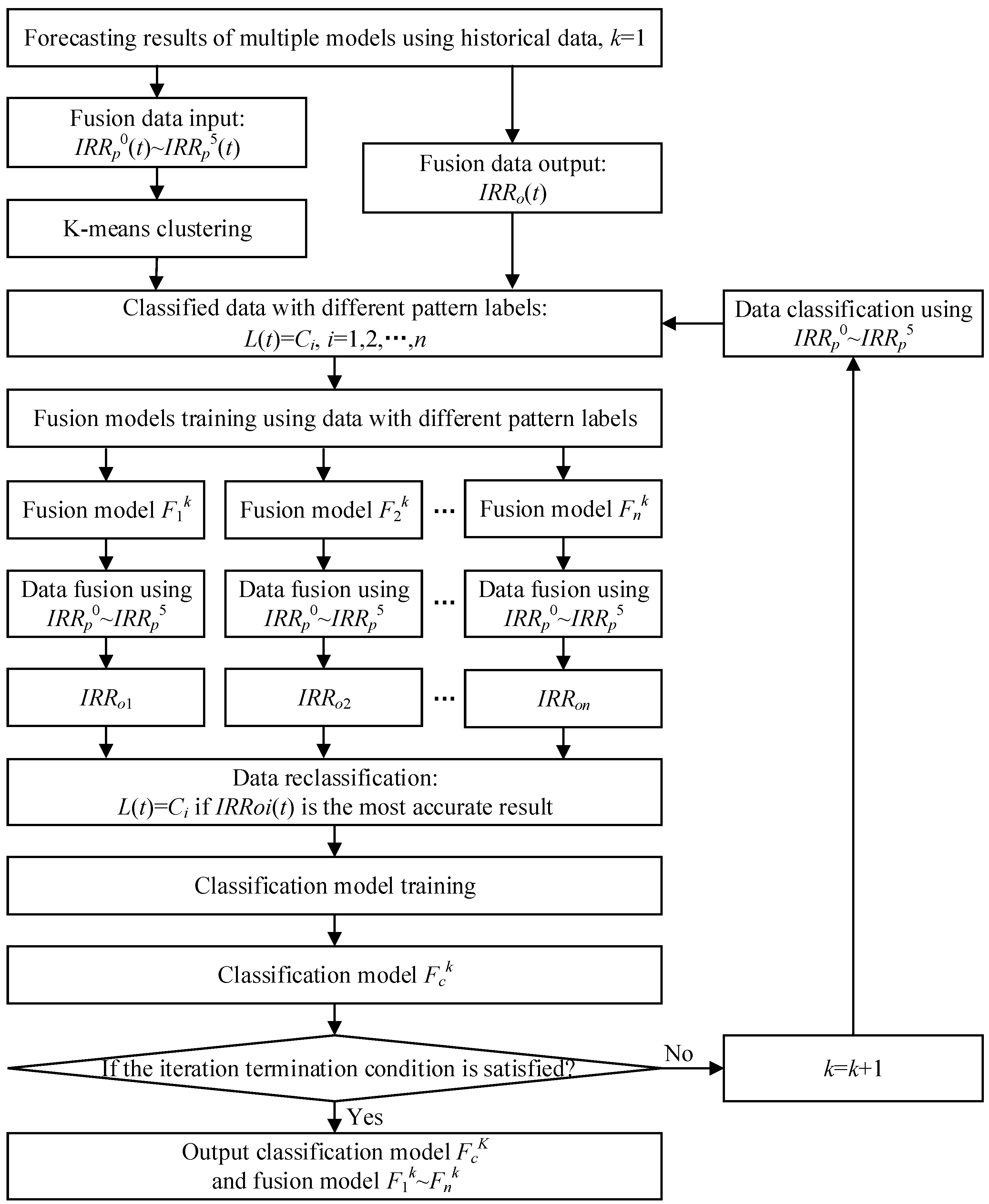 Energies 11 00184 g006 550