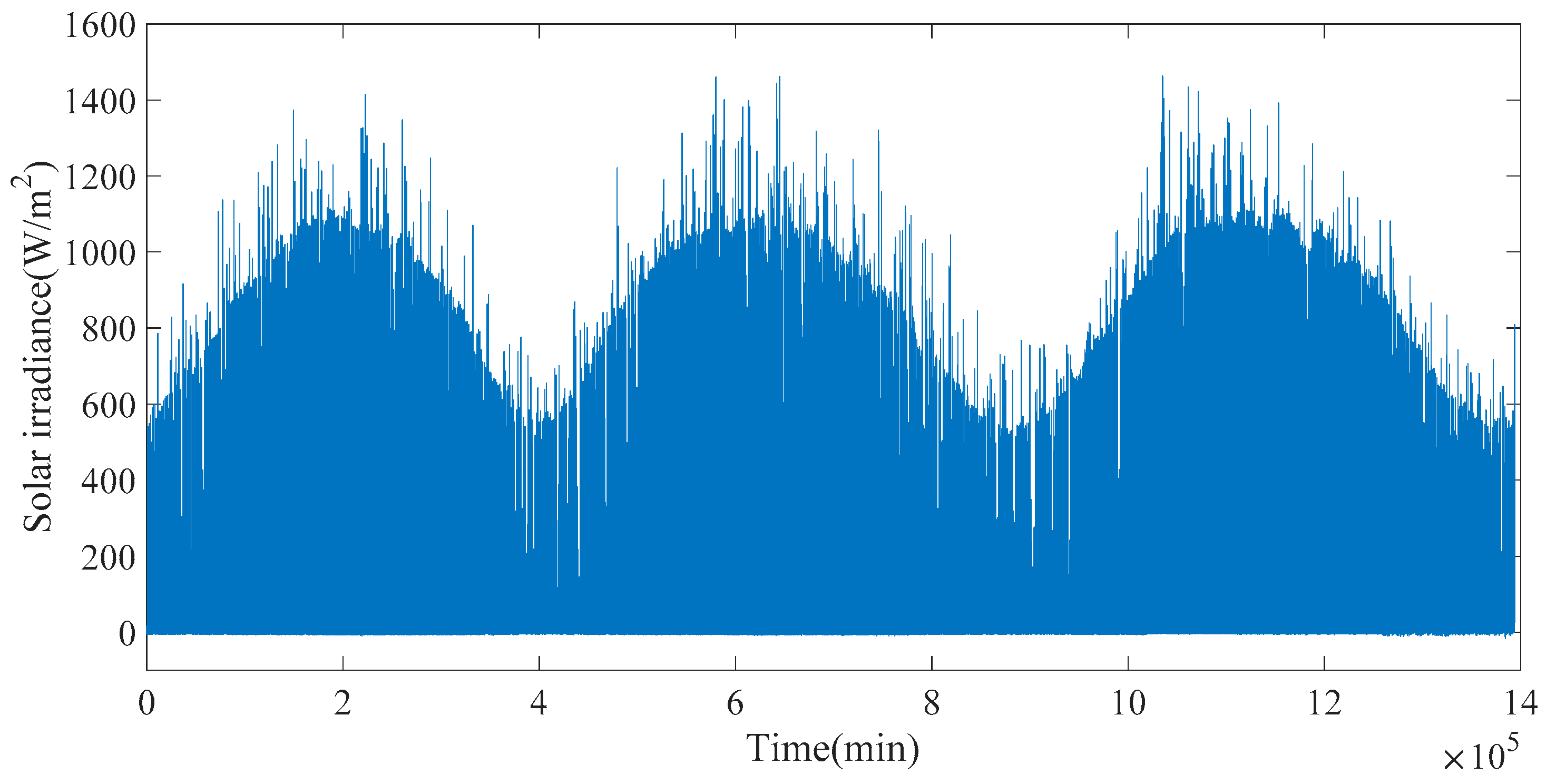 Energies 11 00184 g007 550