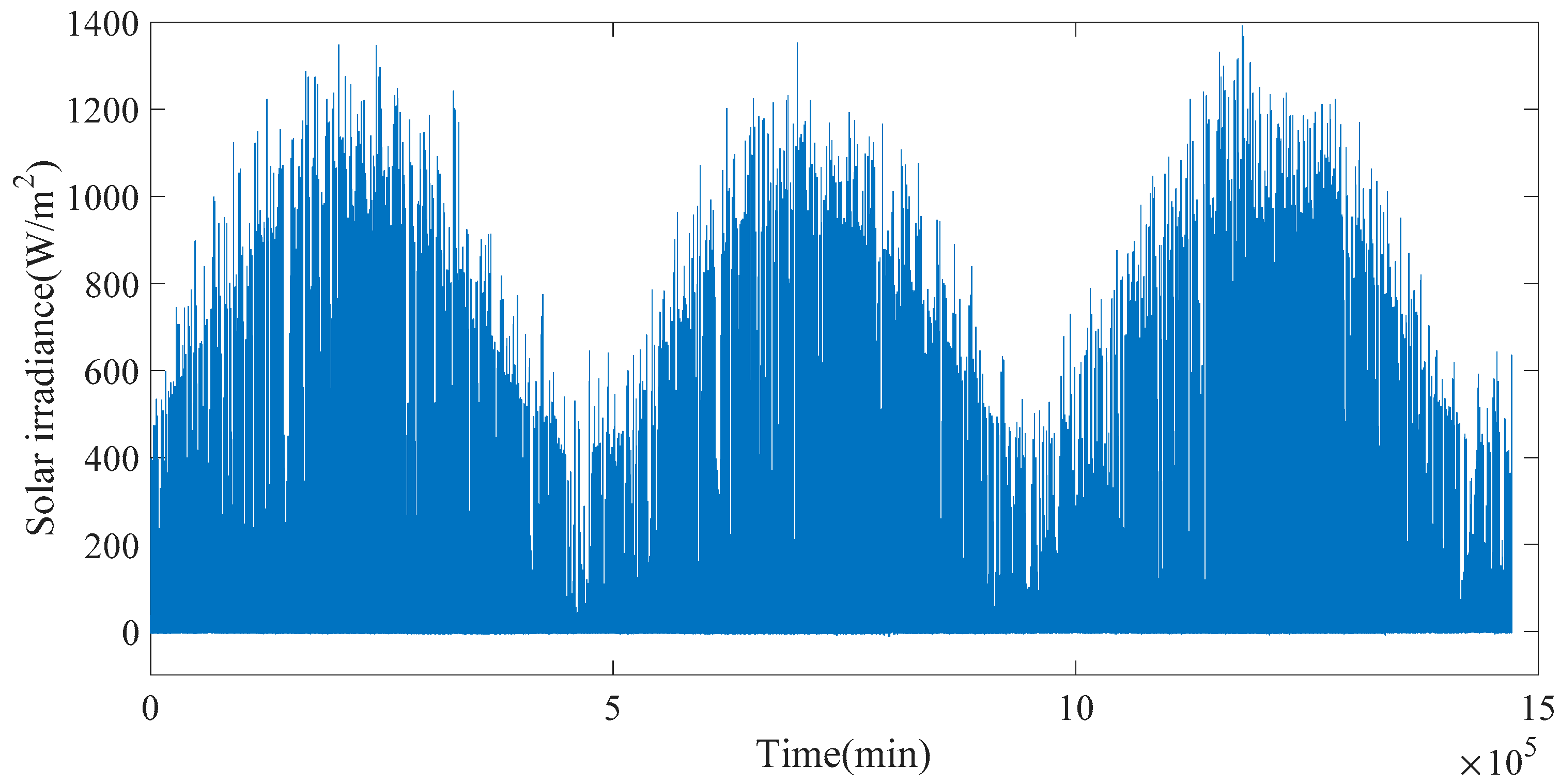 Energies 11 00184 g008 550