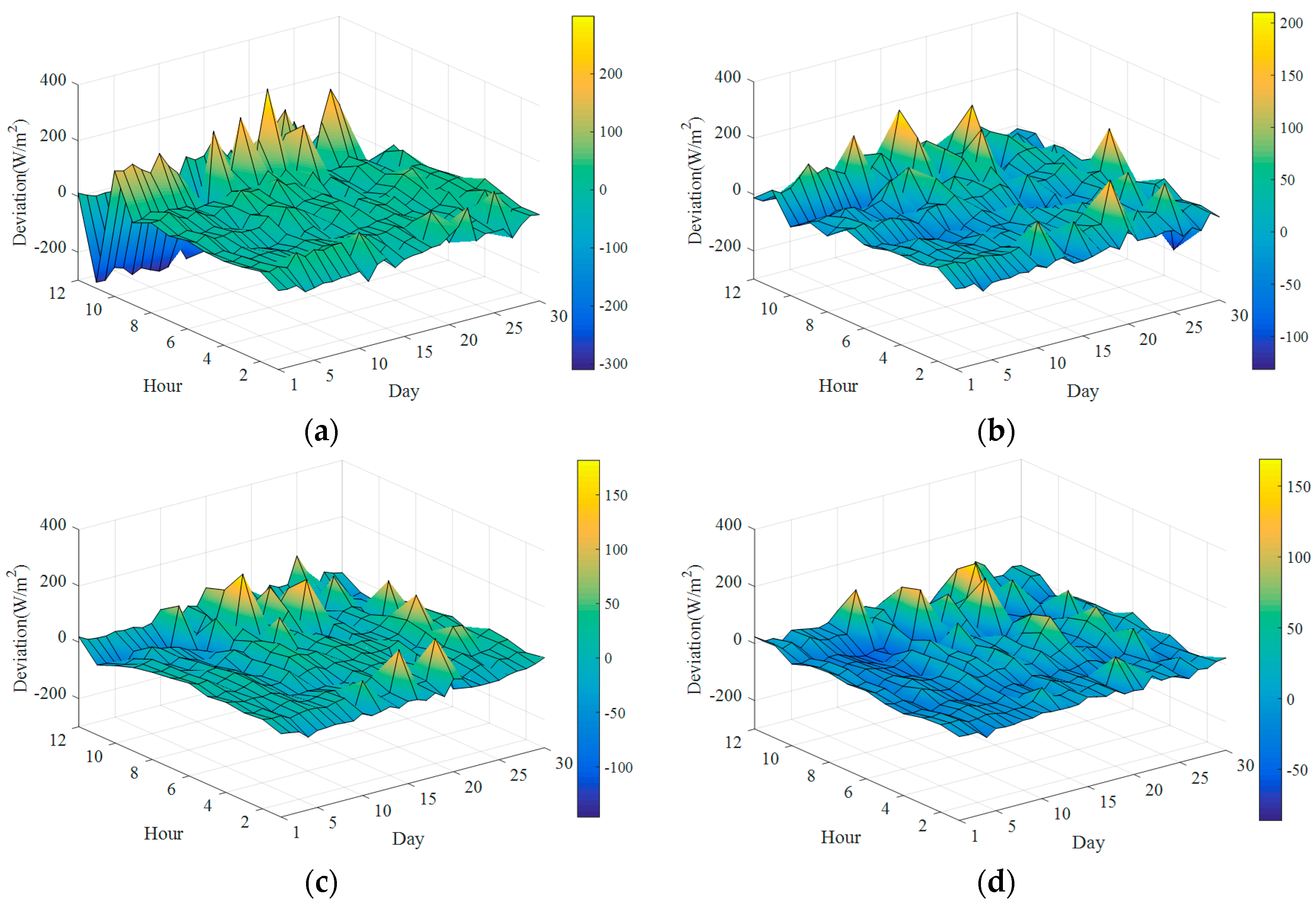 Energies 11 00184 g009a 550