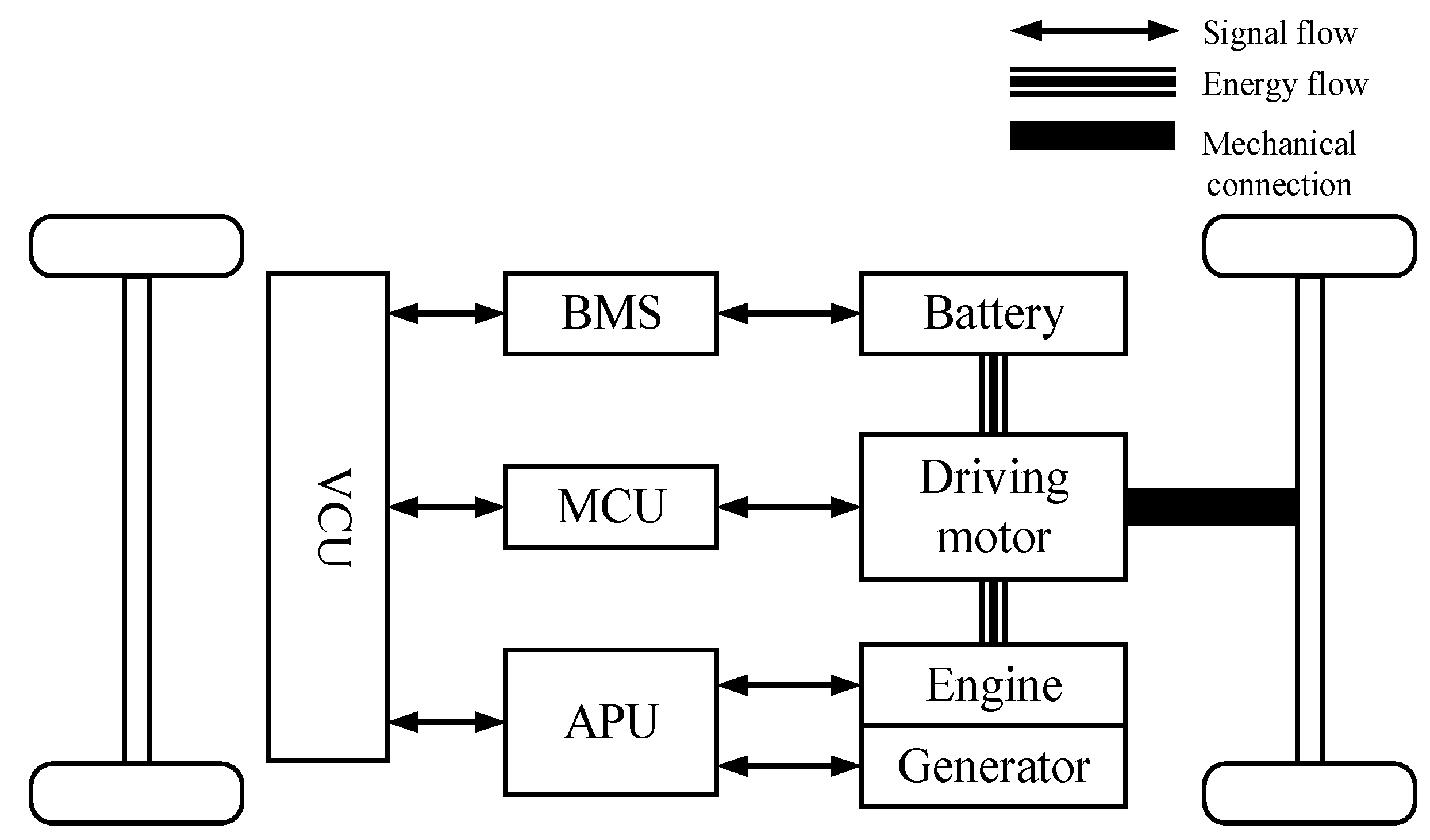 Energies 11 00187 g001 550