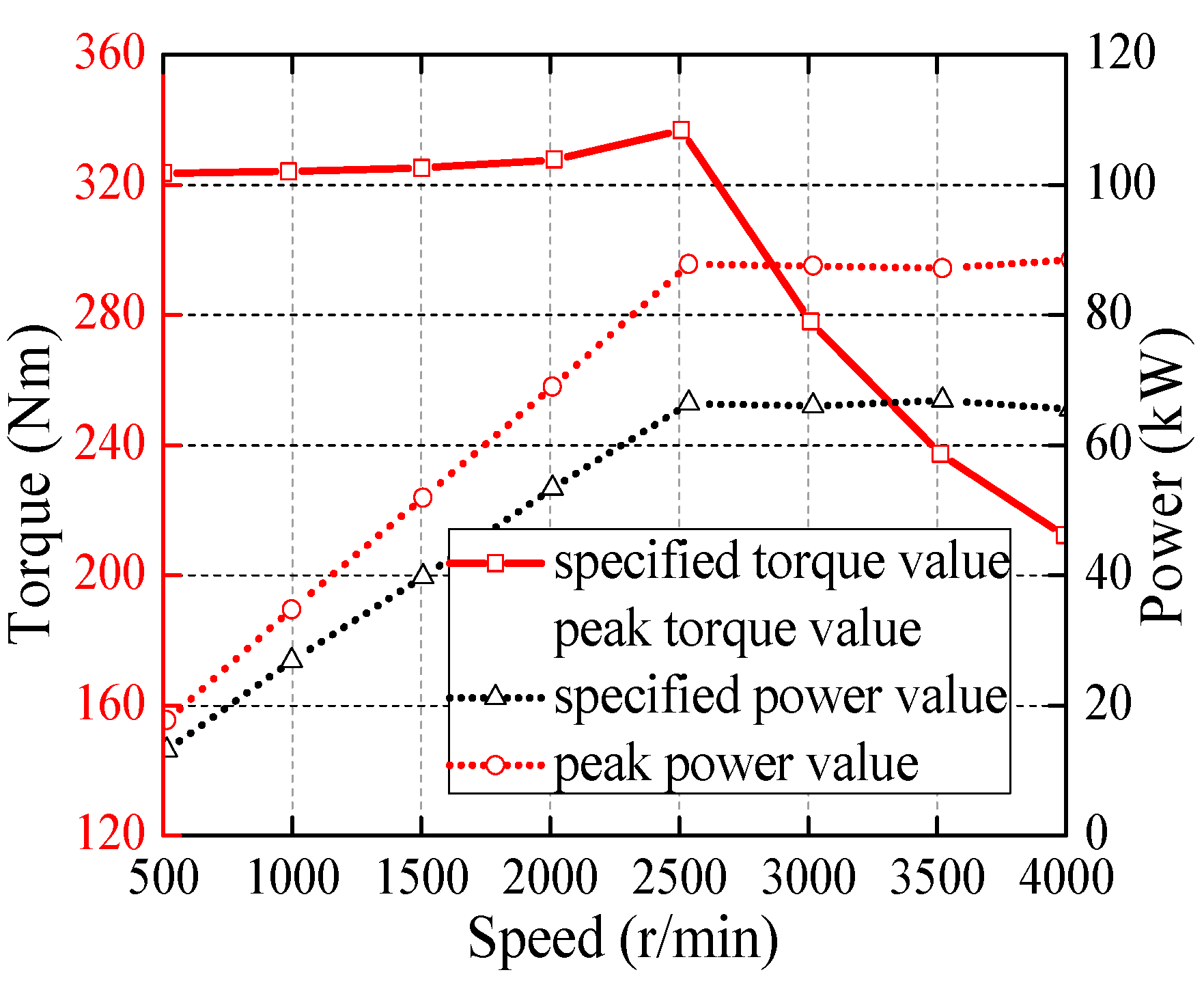 Energies 11 00187 g004 550