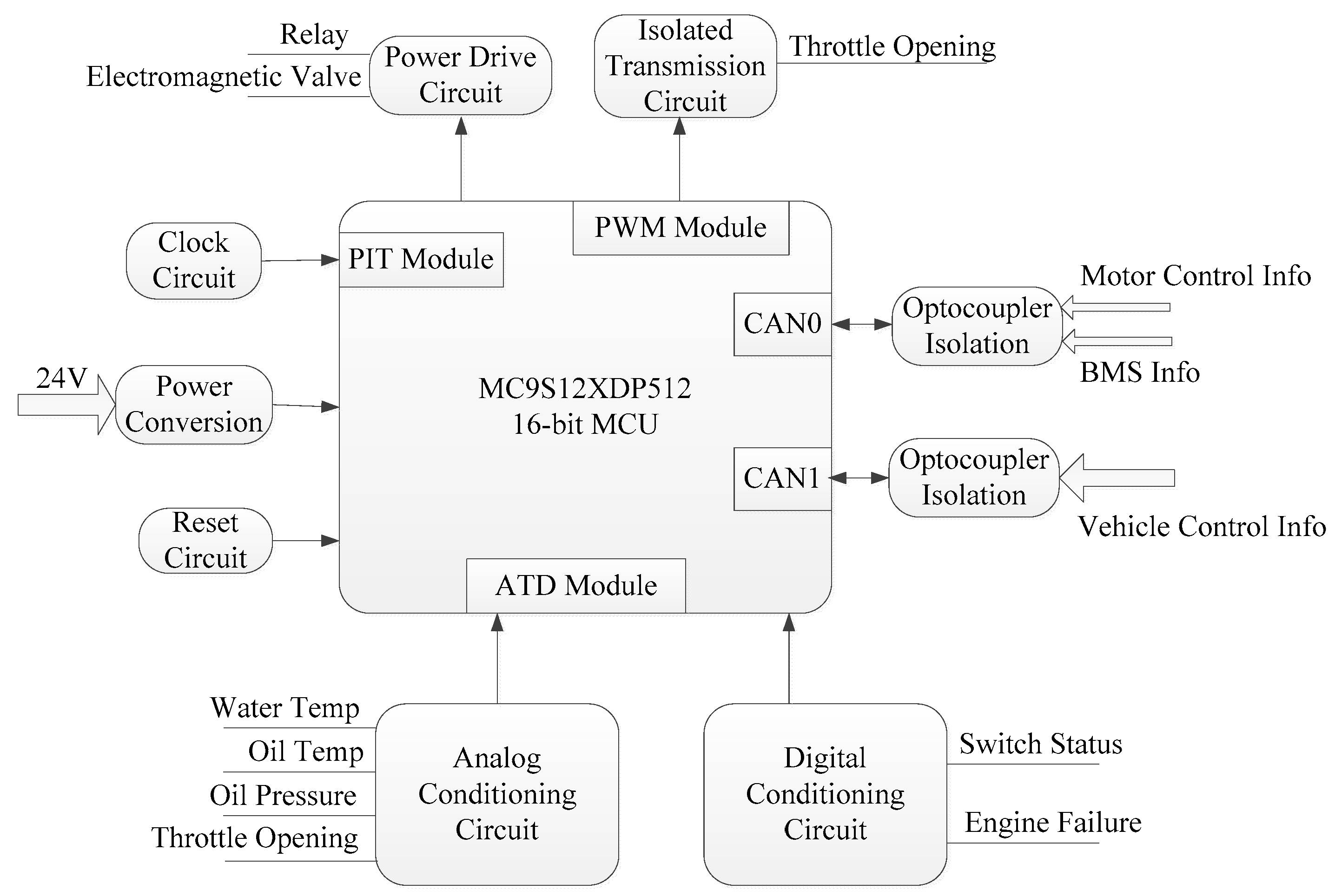 Energies 11 00187 g006 550