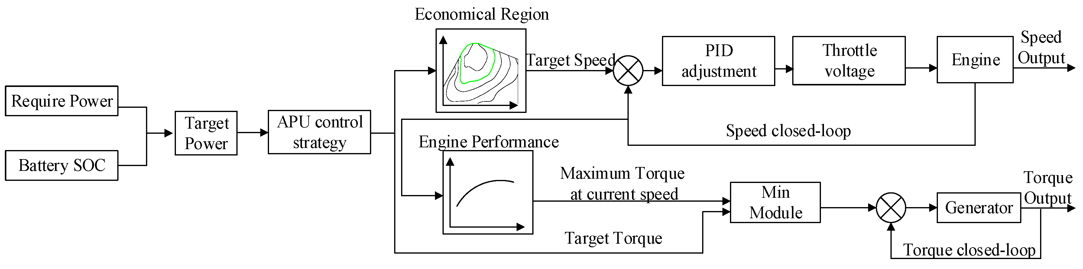 Energies 11 00187 g011 550