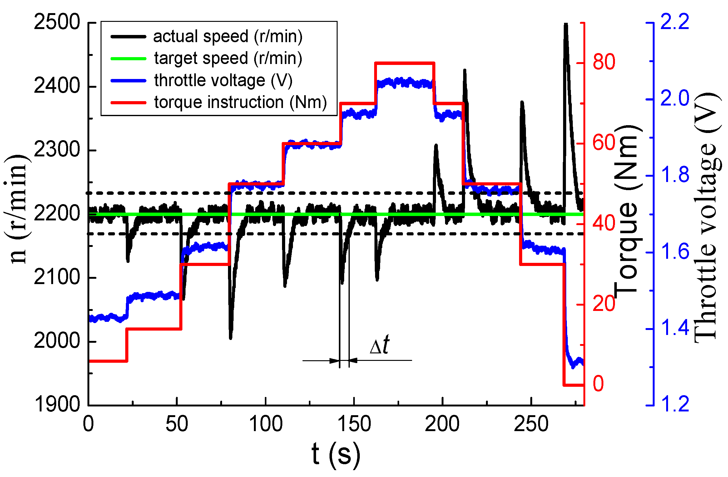 Energies 11 00187 g014 550