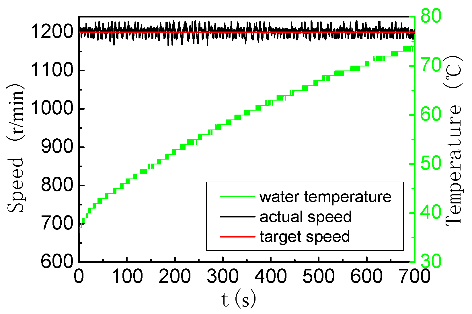 Energies 11 00187 g016 550