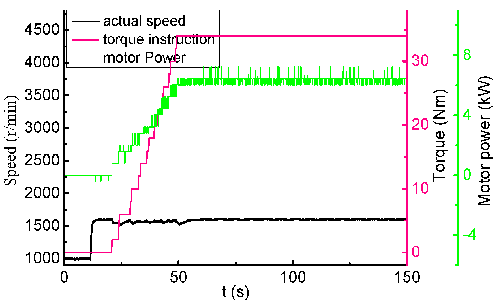 Energies 11 00187 g017 550