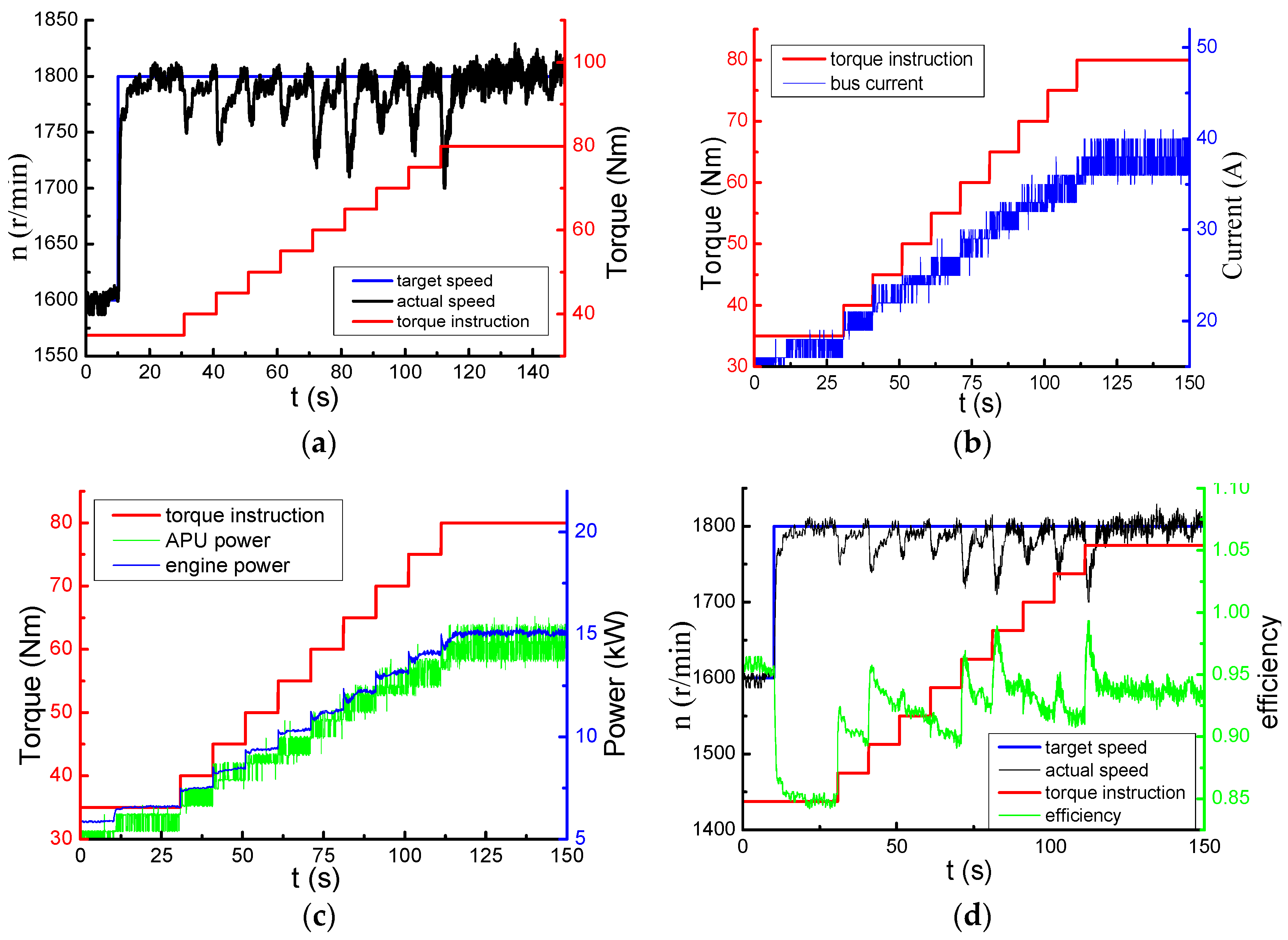 Energies 11 00187 g018 550