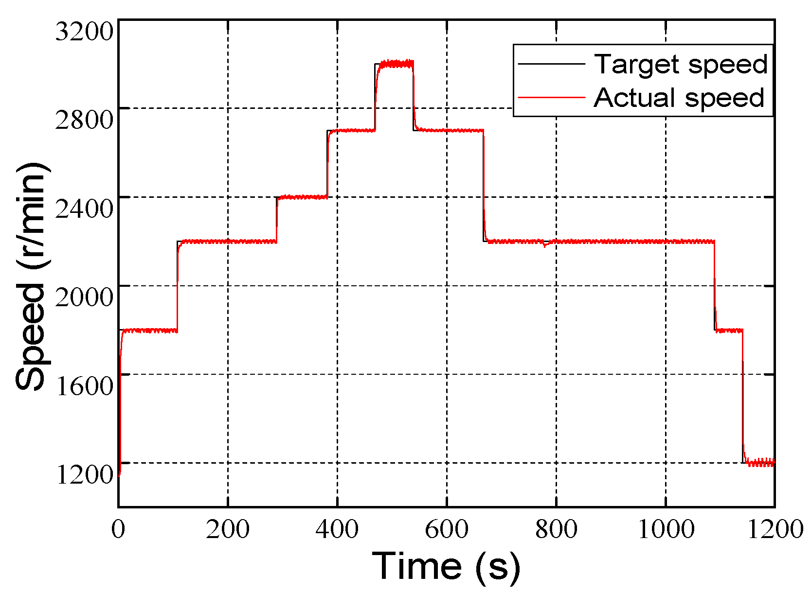 Energies 11 00187 g019 550