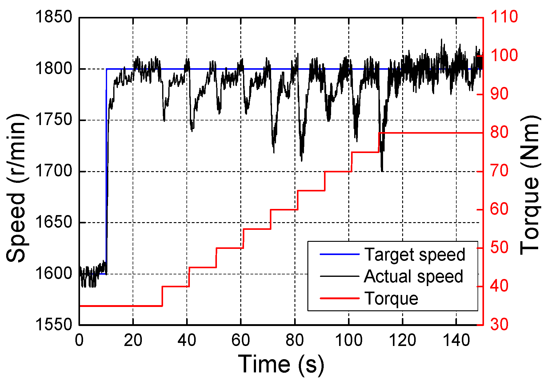 Energies 11 00187 g020 550